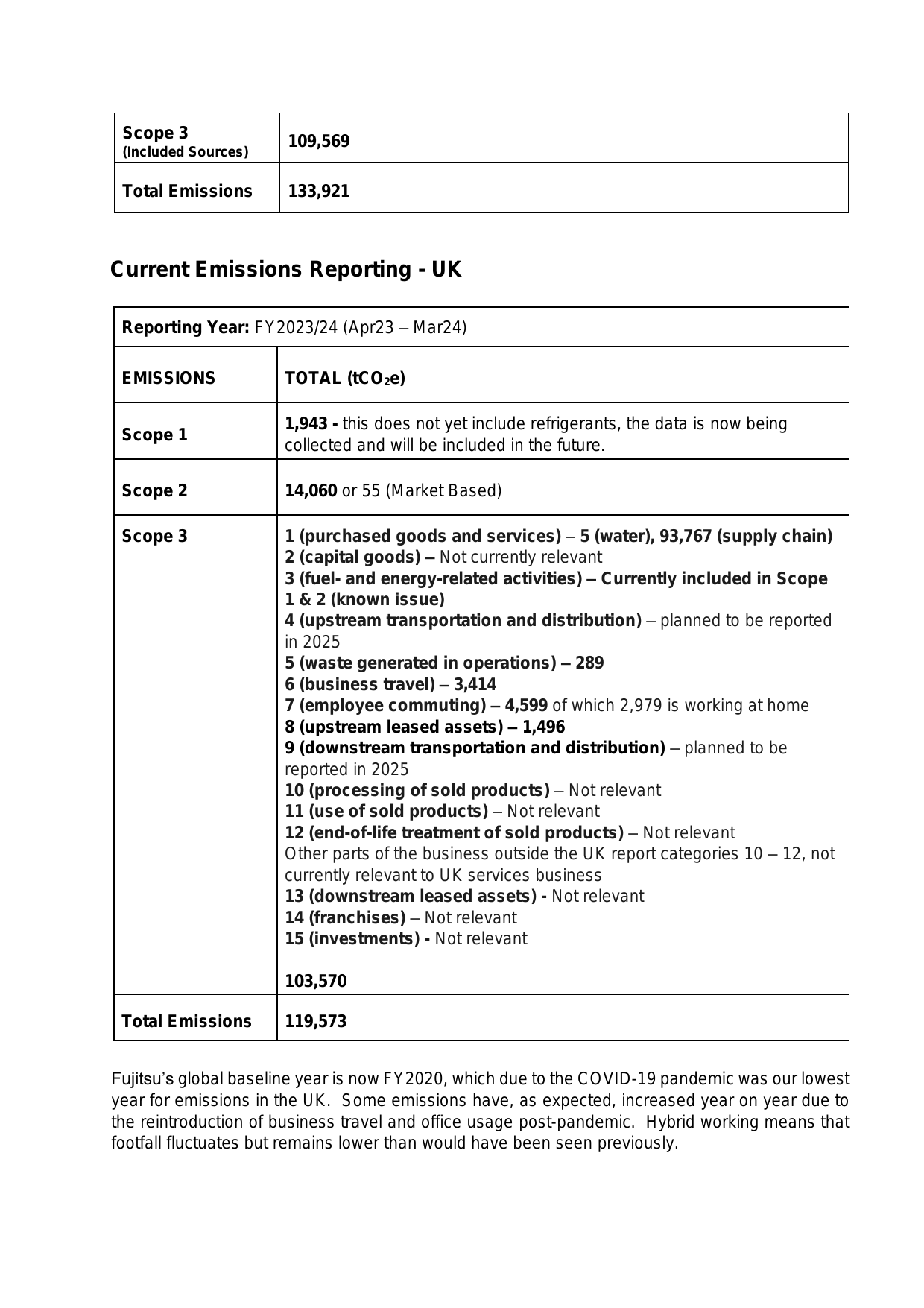 Emissions data extracted from page 2