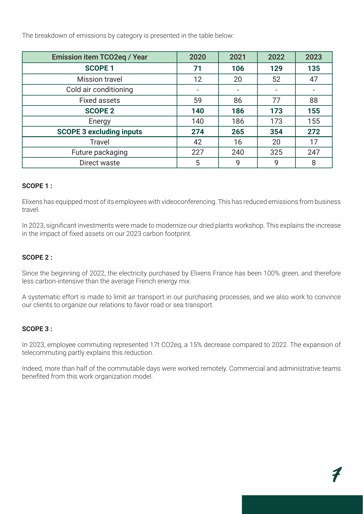 Emissions data extracted from page 9