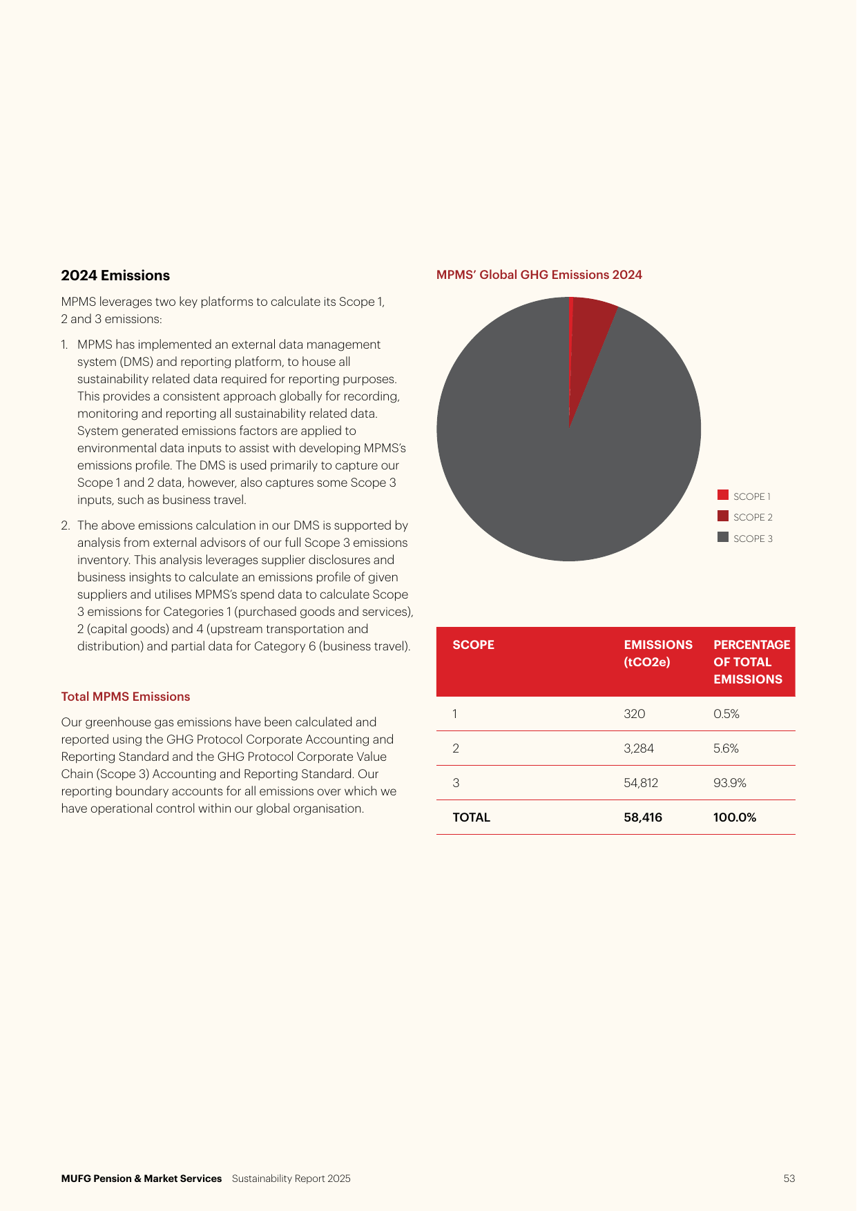 Emissions data extracted from page 53