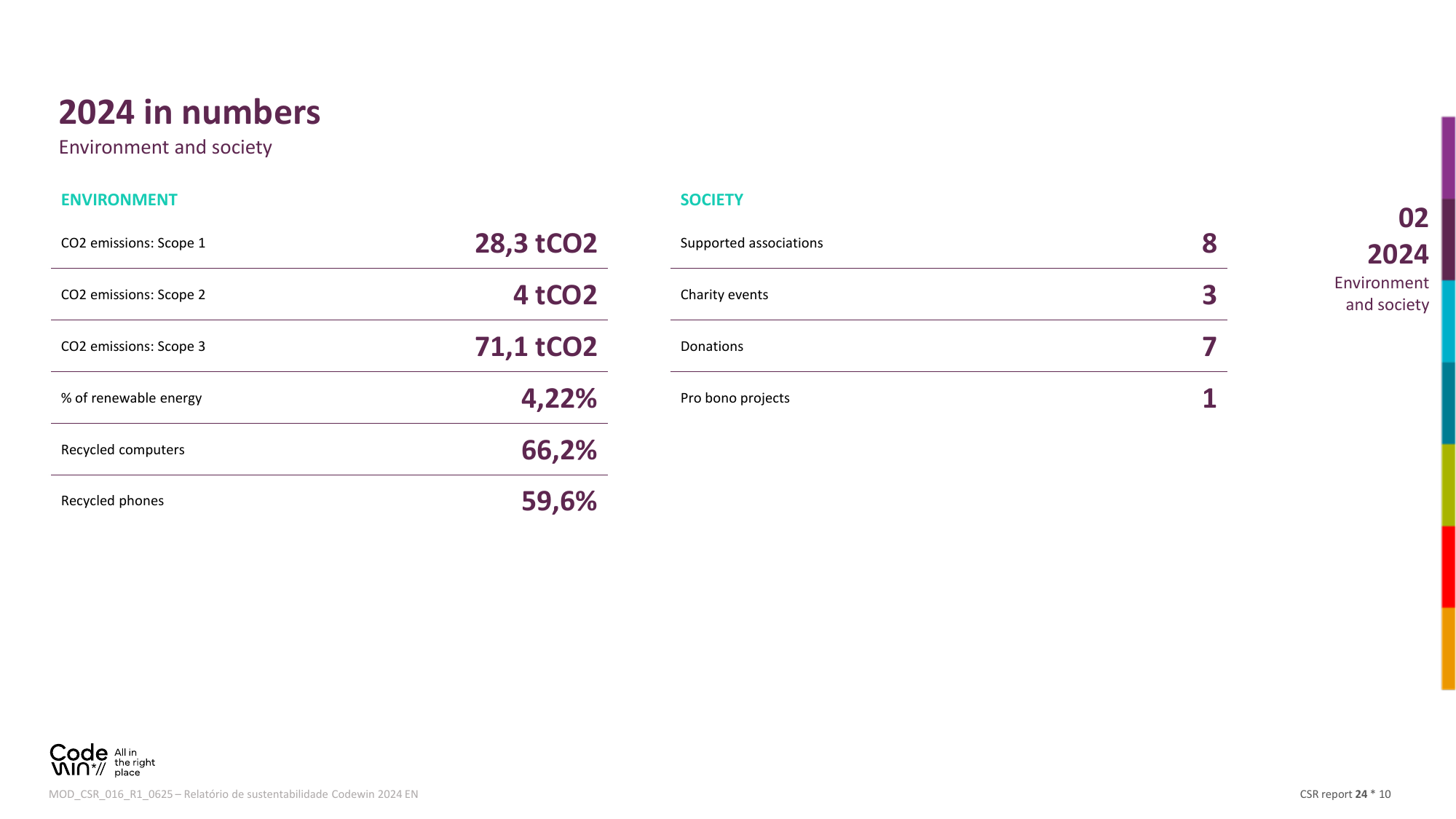 Emissions data extracted from page 10