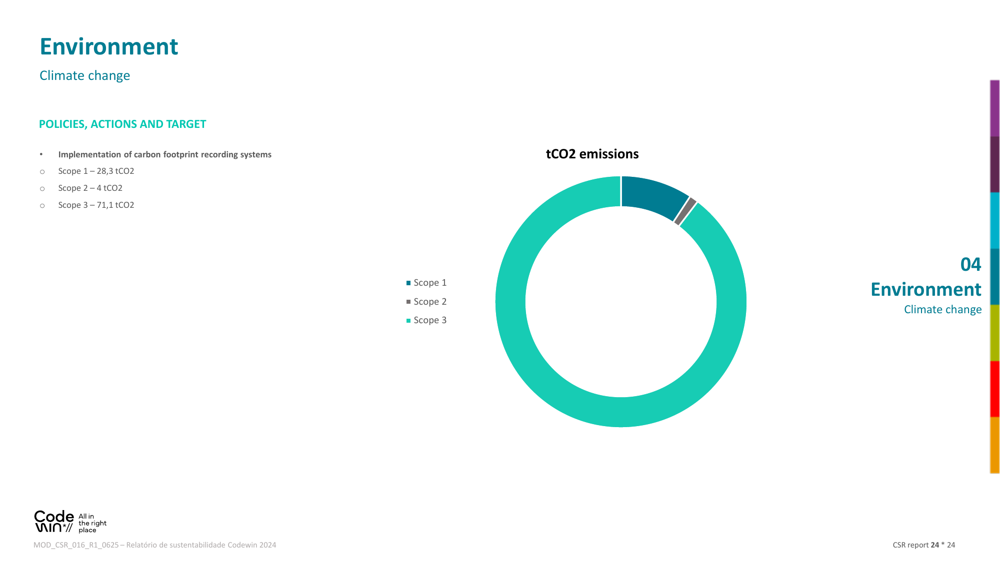 Emissions data extracted from page 24