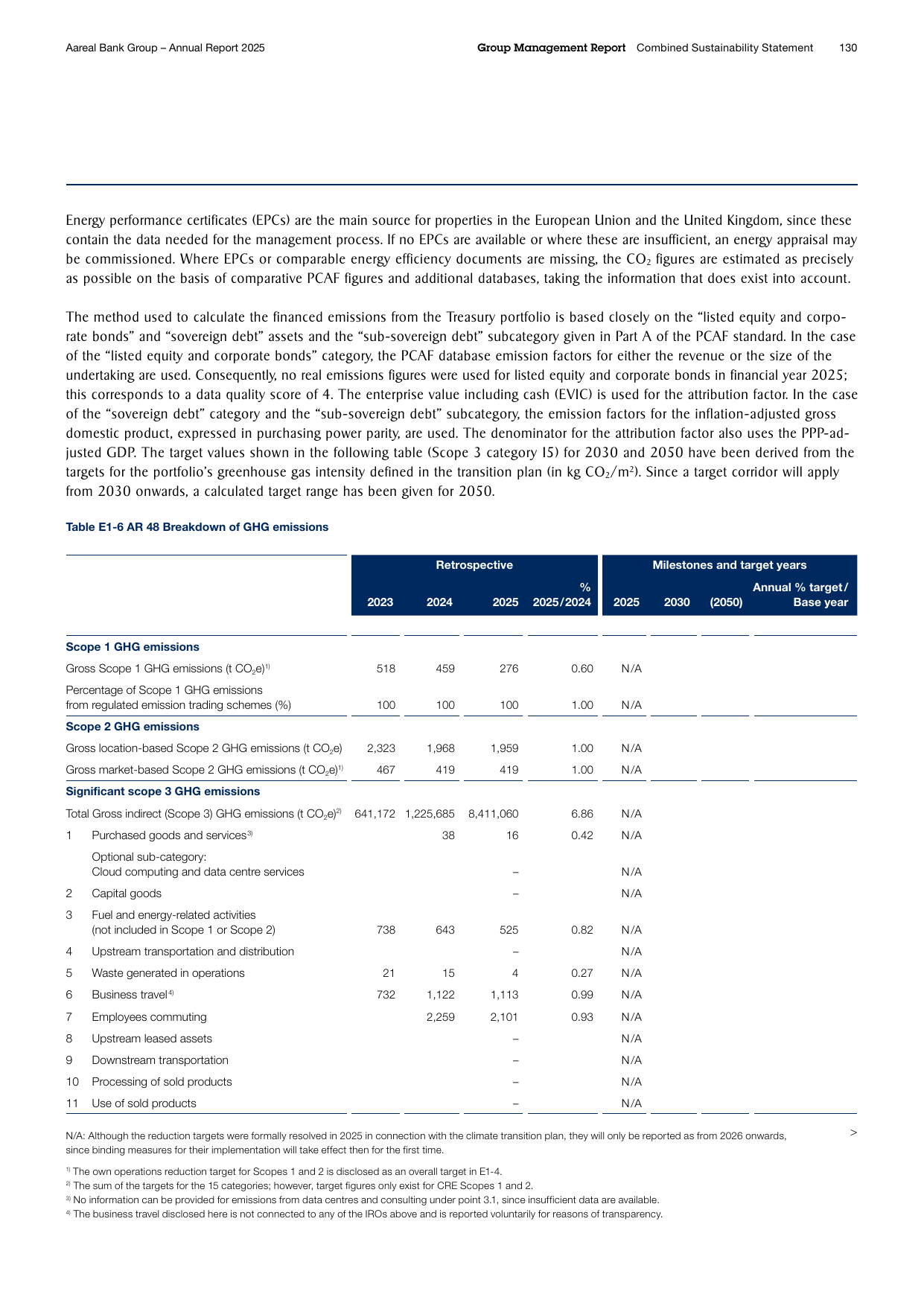 Emissions data extracted from page 130