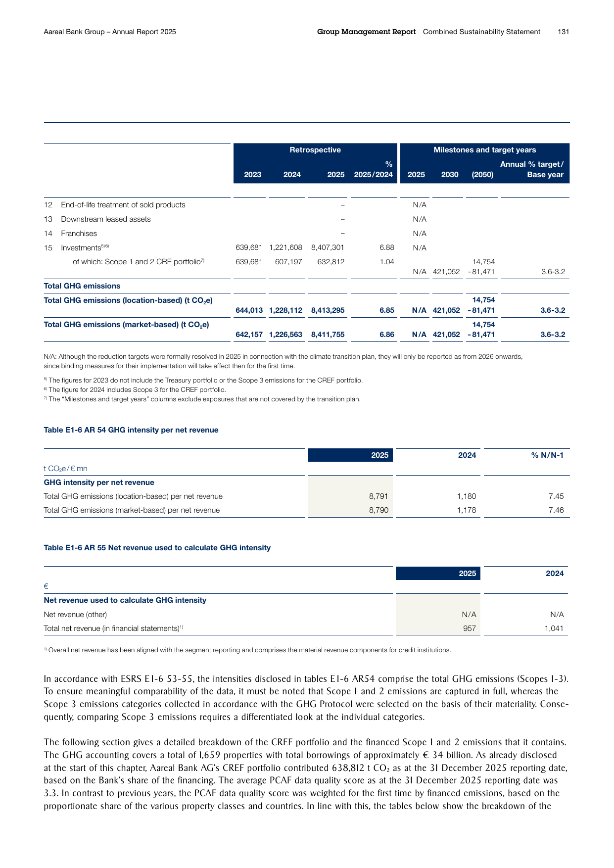 Emissions data extracted from page 131
