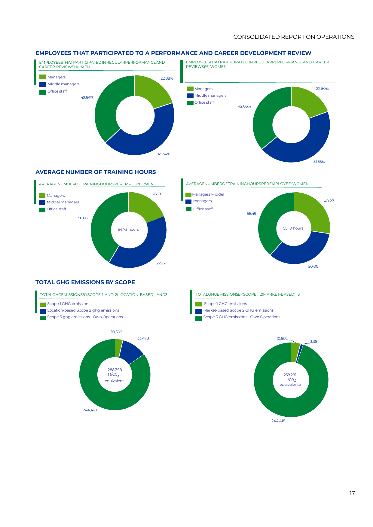 Emissions data extracted from page 19