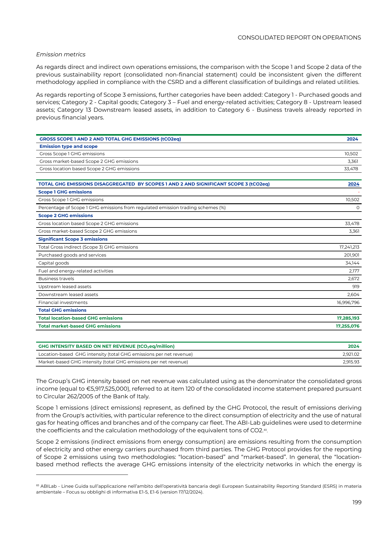 Emissions data extracted from page 201