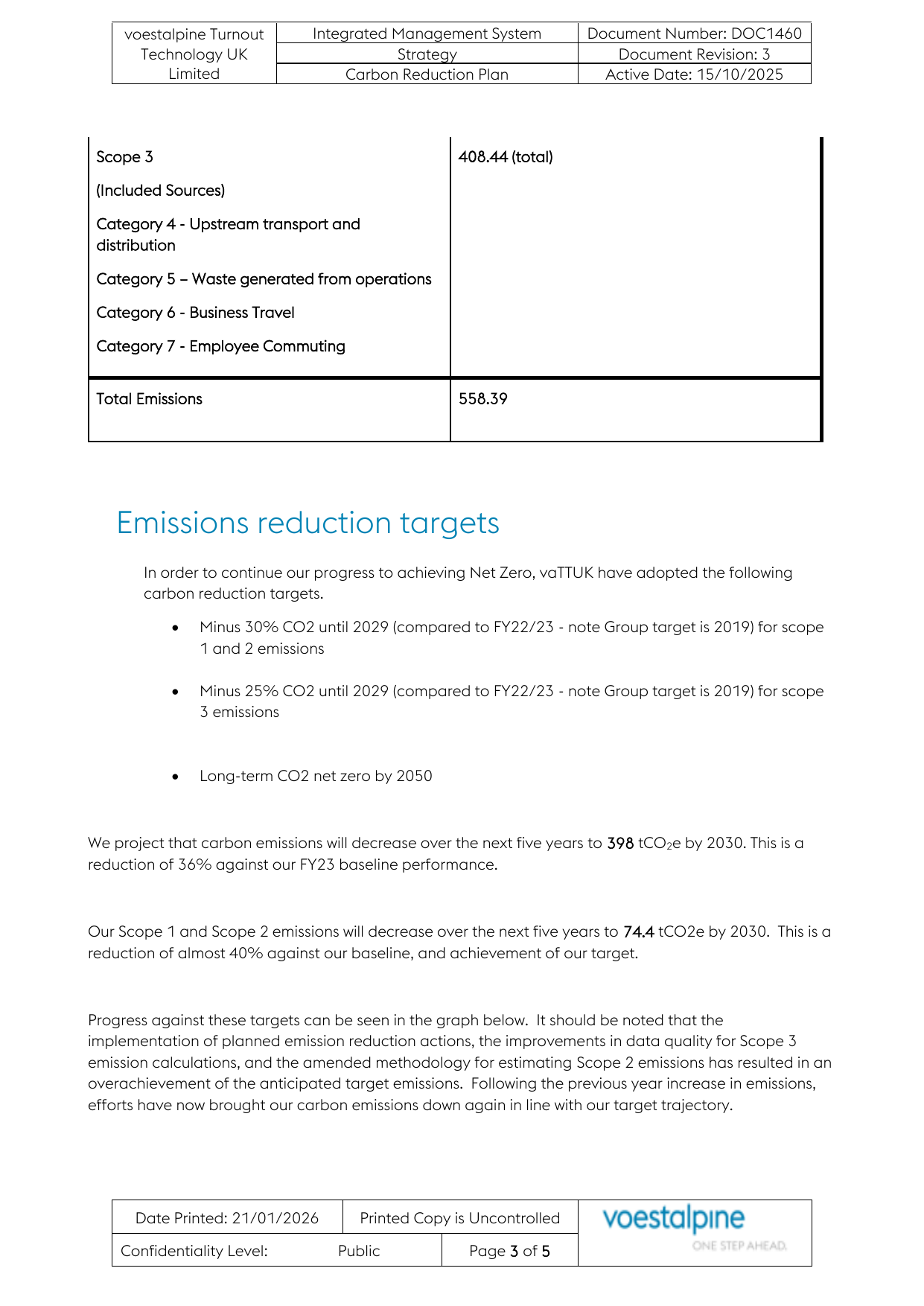 Emissions data extracted from page 3