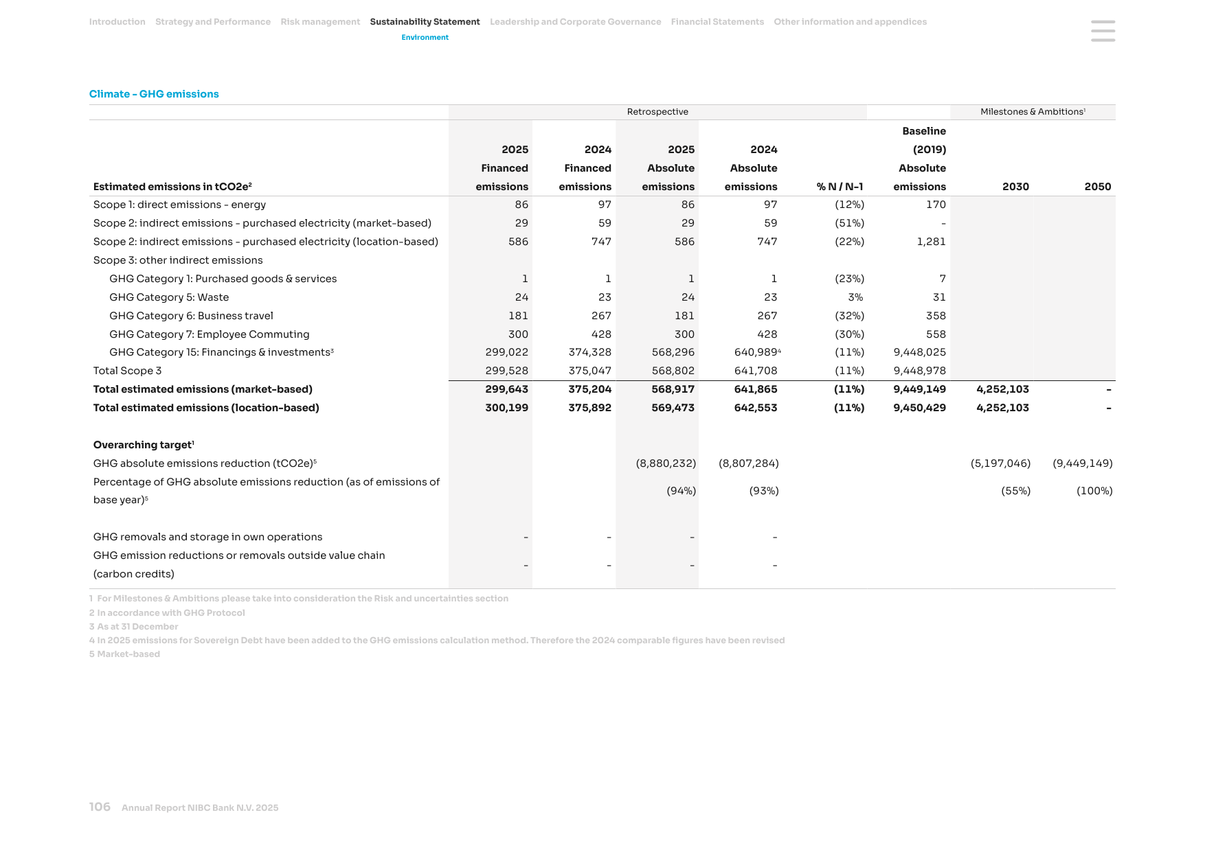 Emissions data extracted from page 106