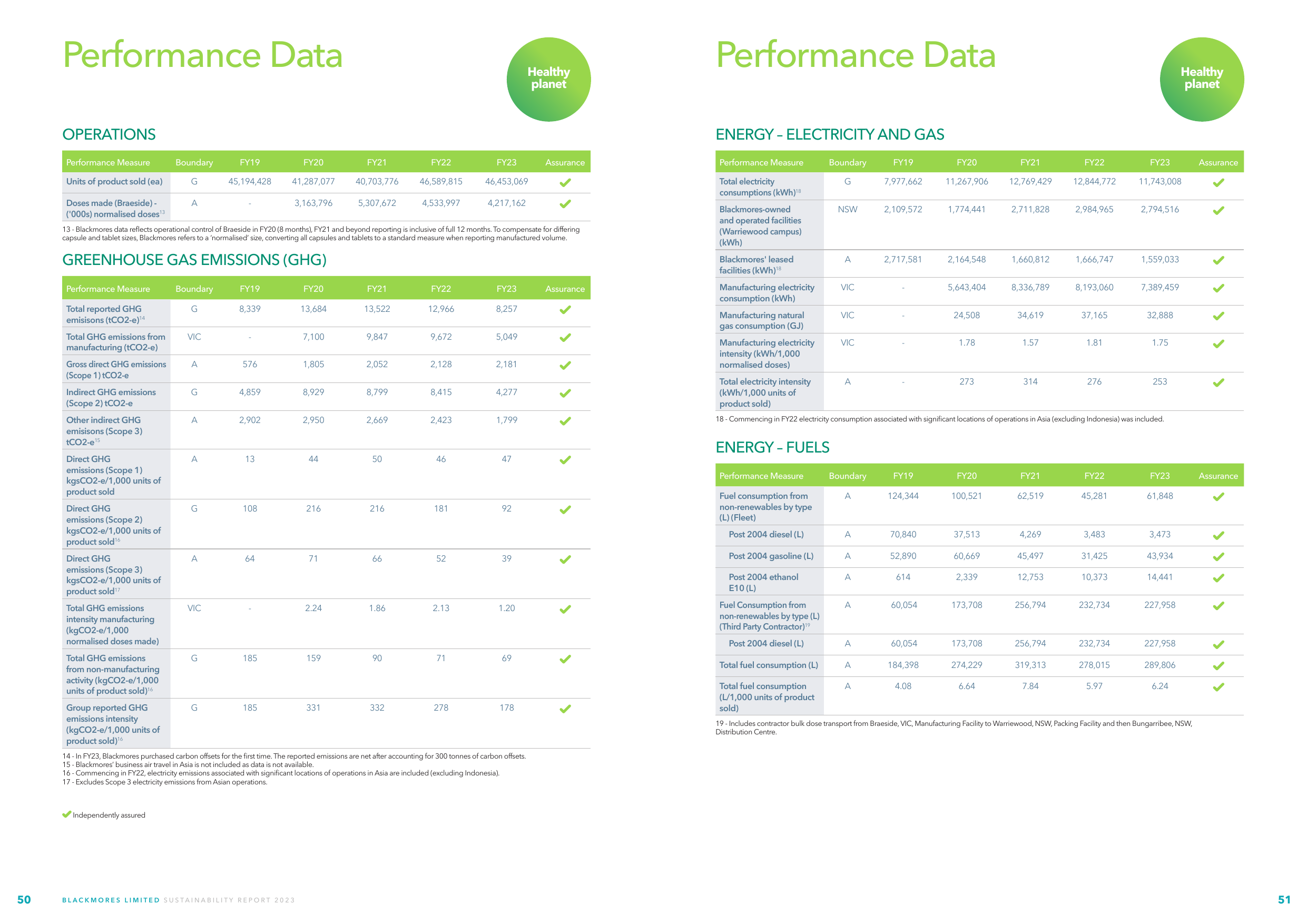 Emissions data extracted from page 27
