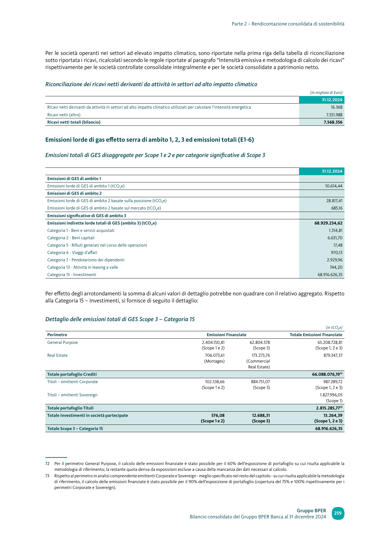 Emissions data extracted from page 261