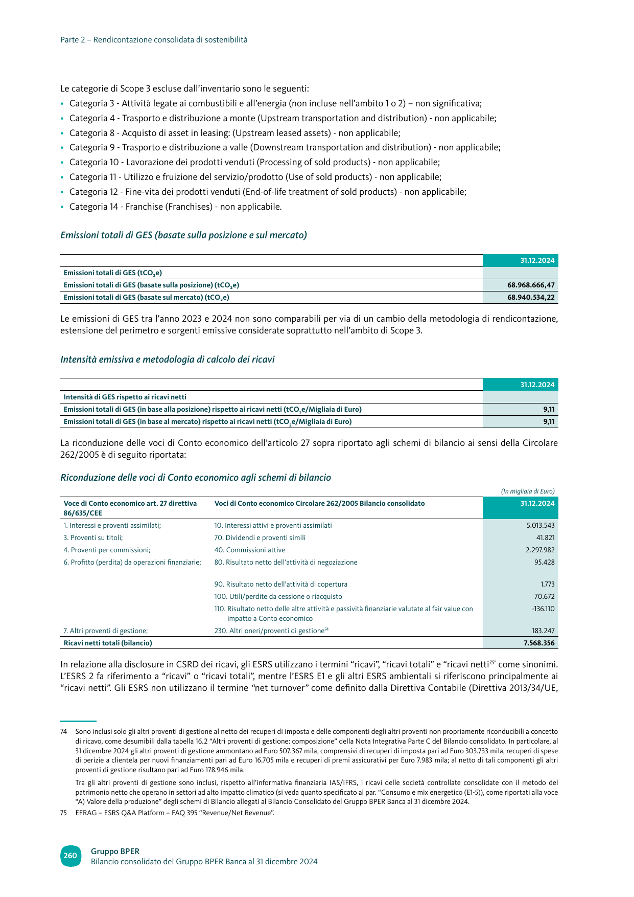 Emissions data extracted from page 262