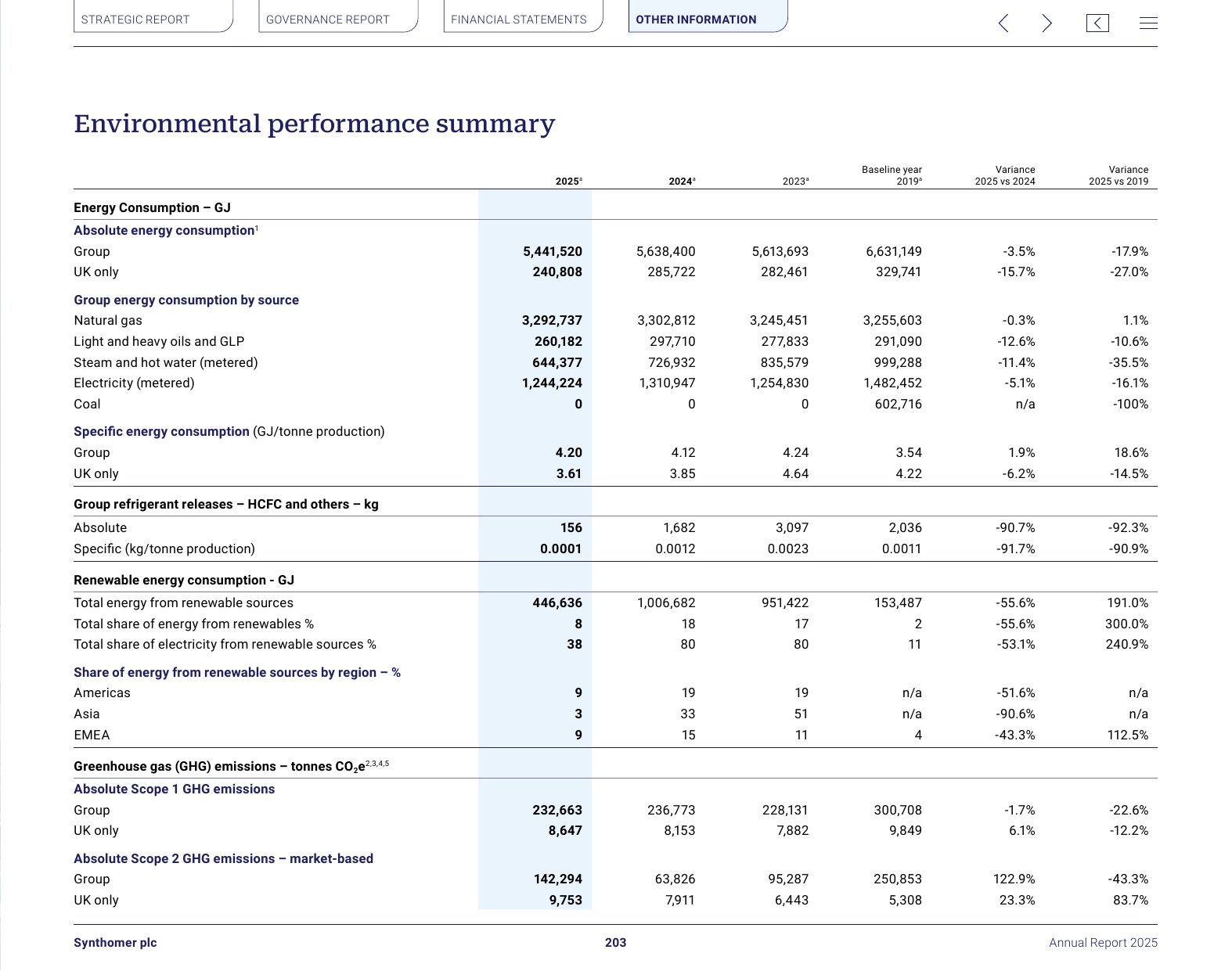 Emissions data extracted from page 205