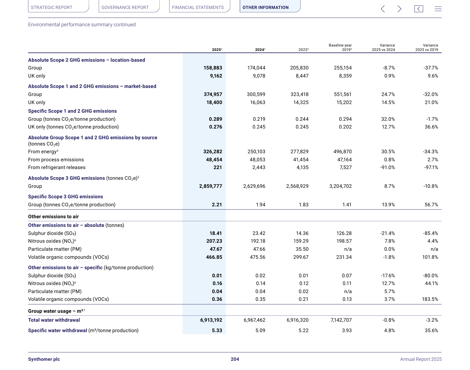 Emissions data extracted from page 206