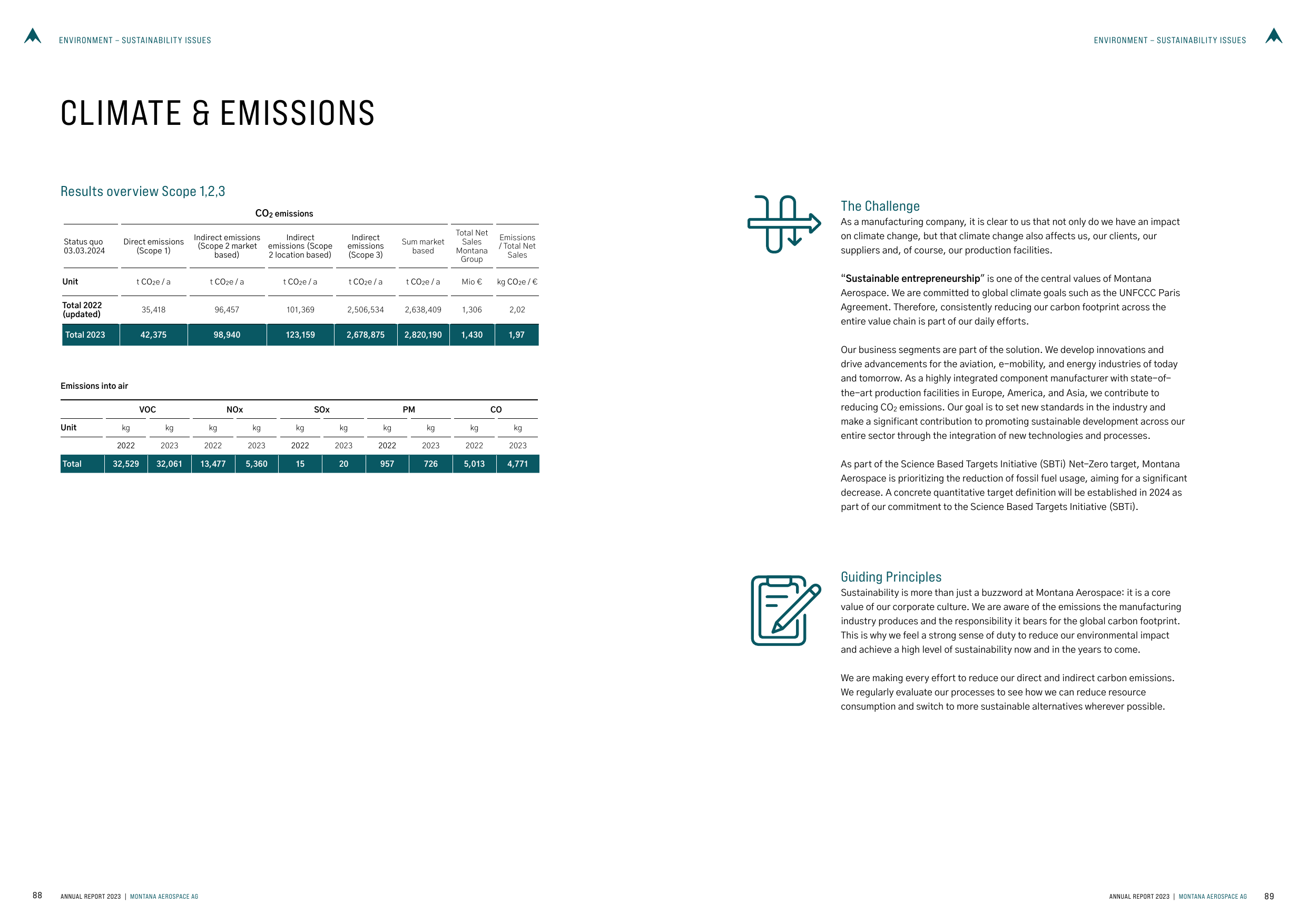 Emissions data extracted from page 20
