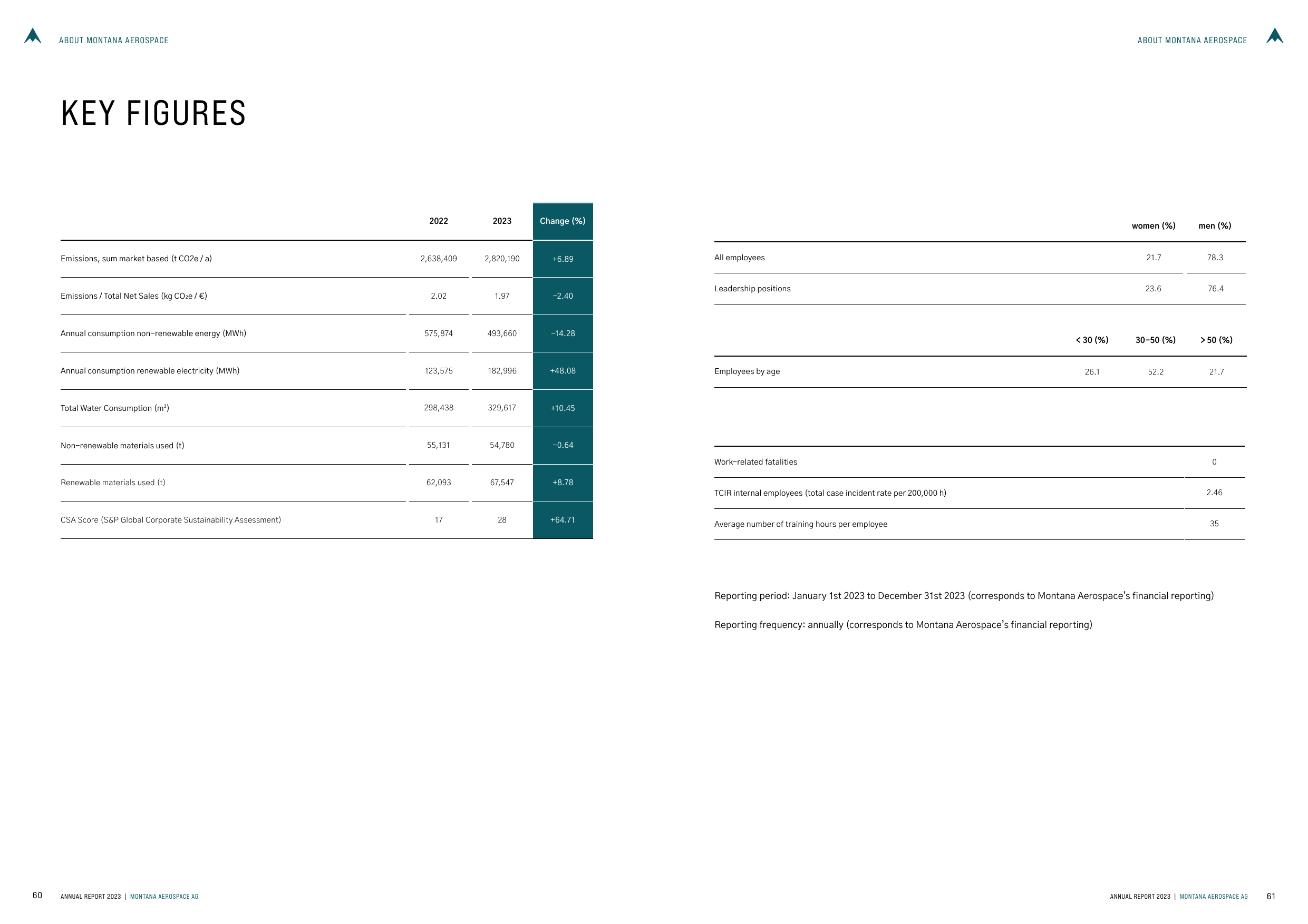 Emissions data extracted from page 6