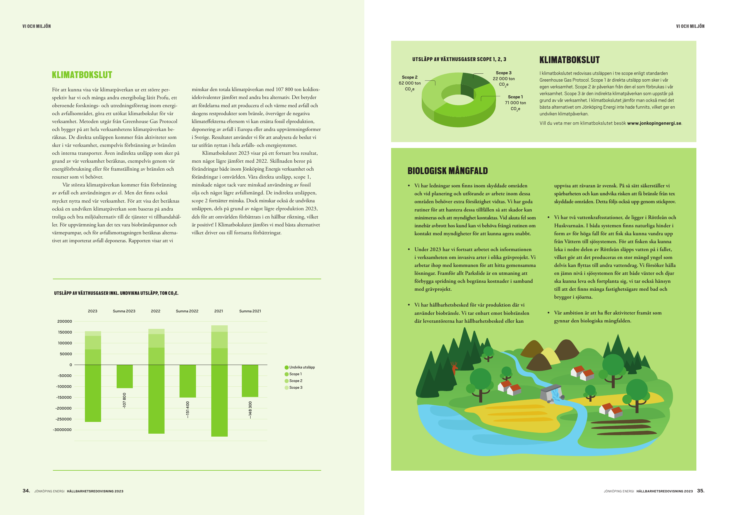 Emissions data extracted from page 18