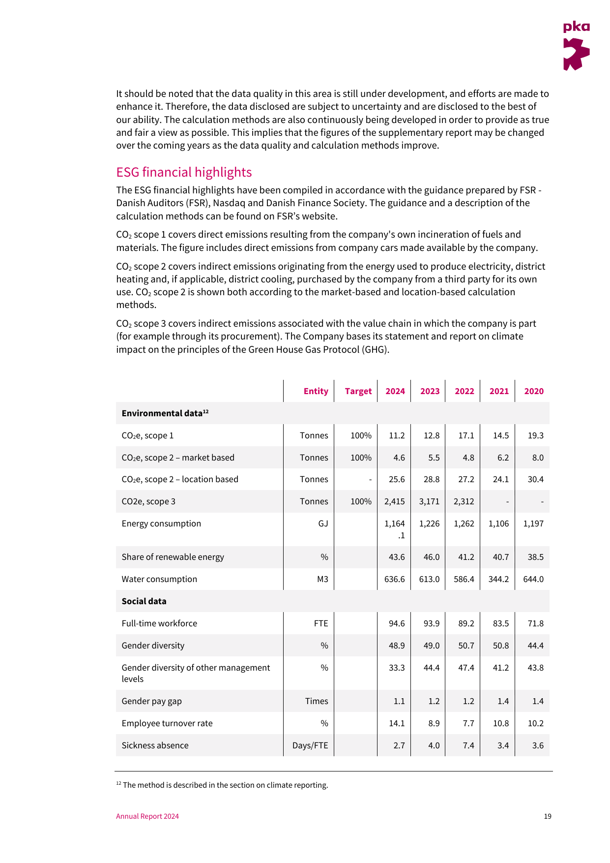 Emissions data extracted from page 19