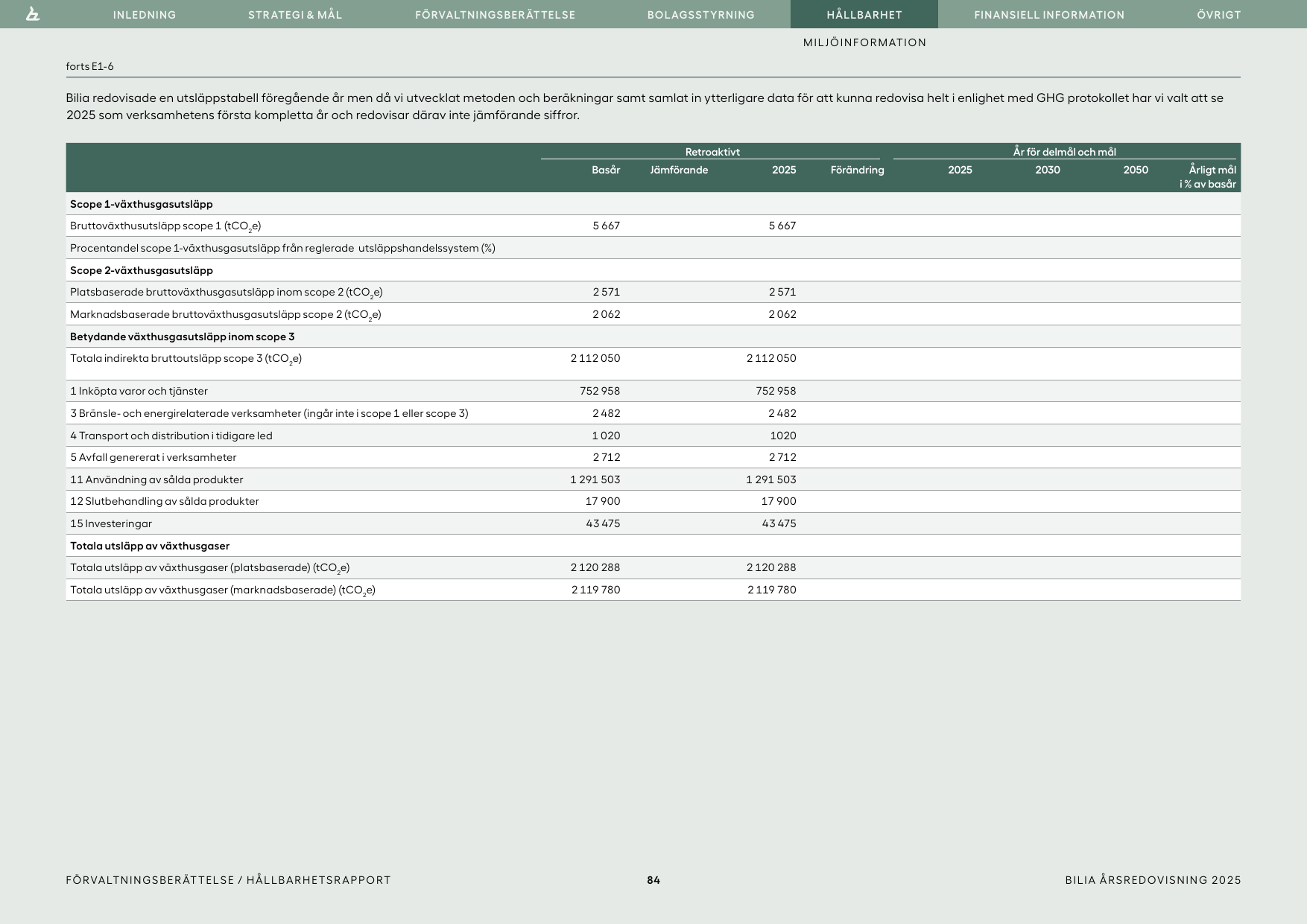 Emissions data extracted from page 84