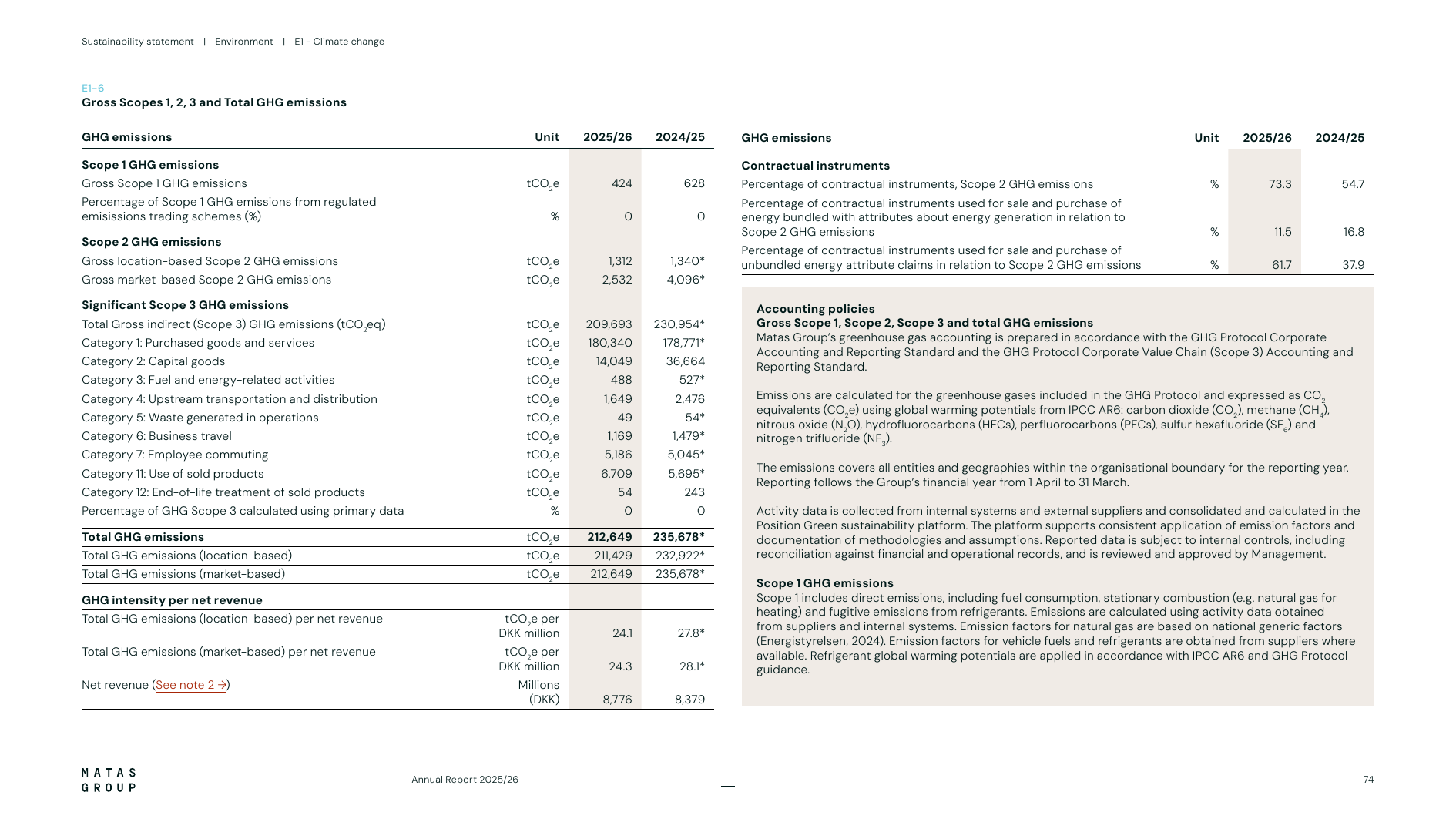 Emissions data extracted from page 74