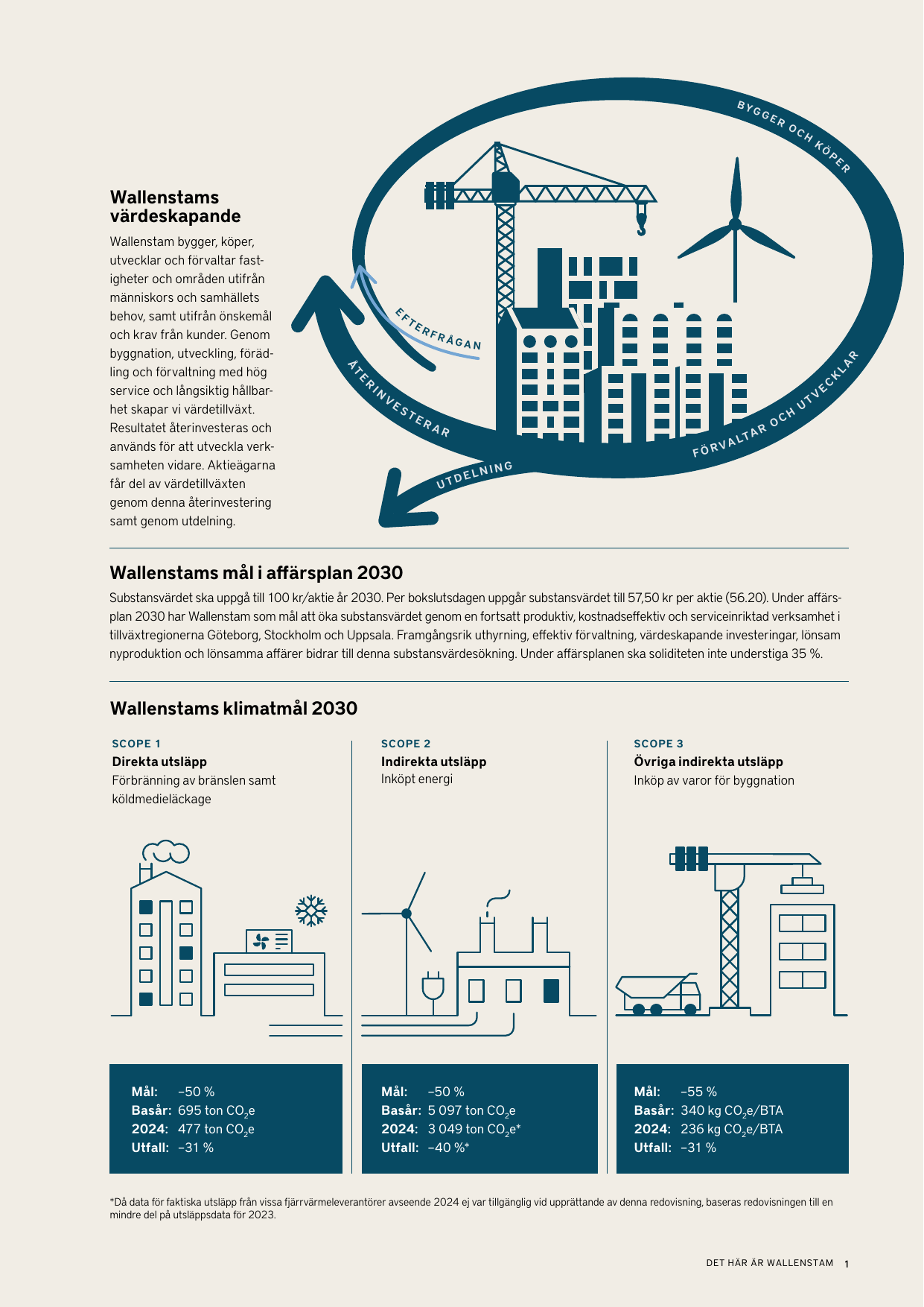 Emissions data extracted from page 3