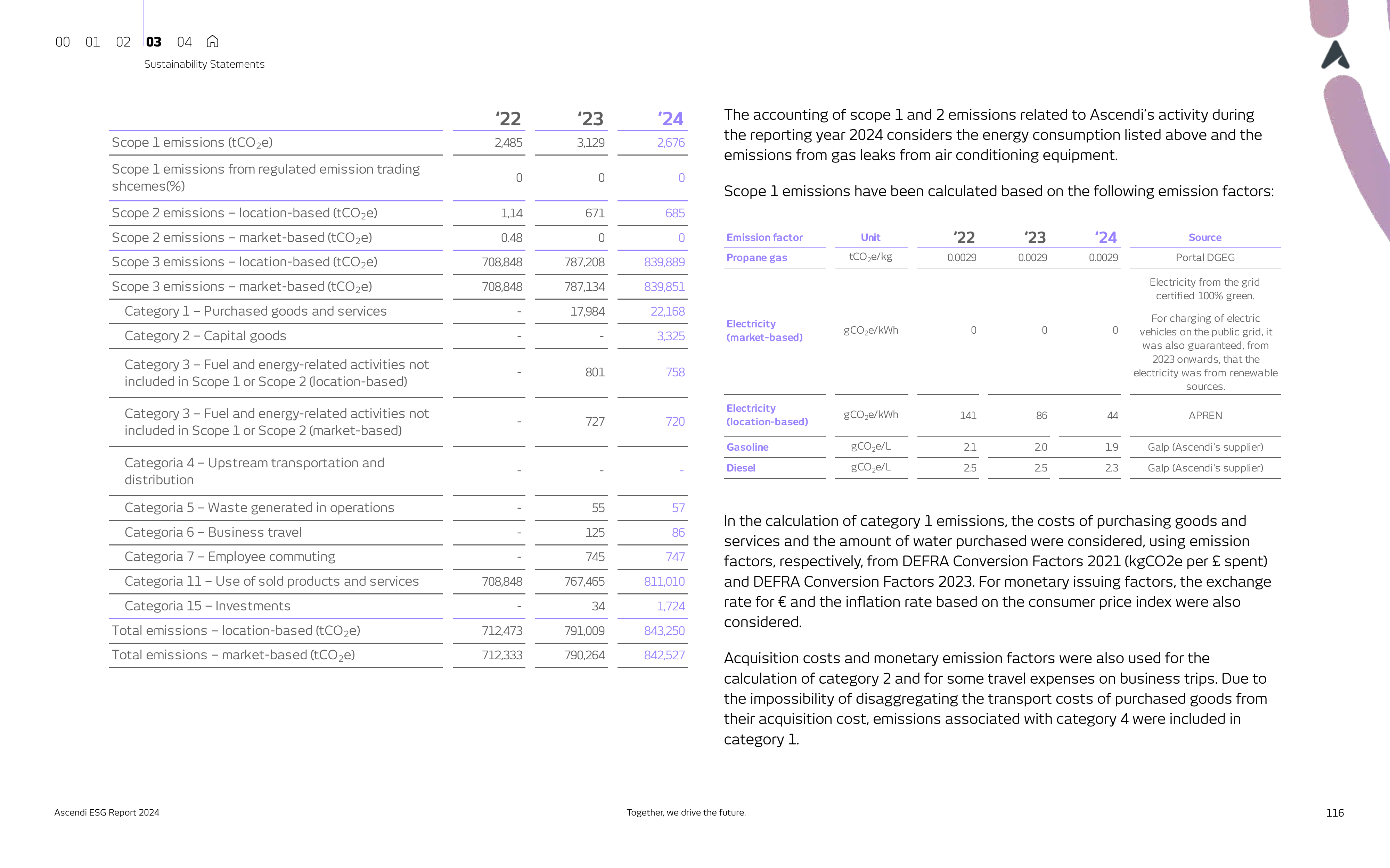 Emissions data extracted from page 116