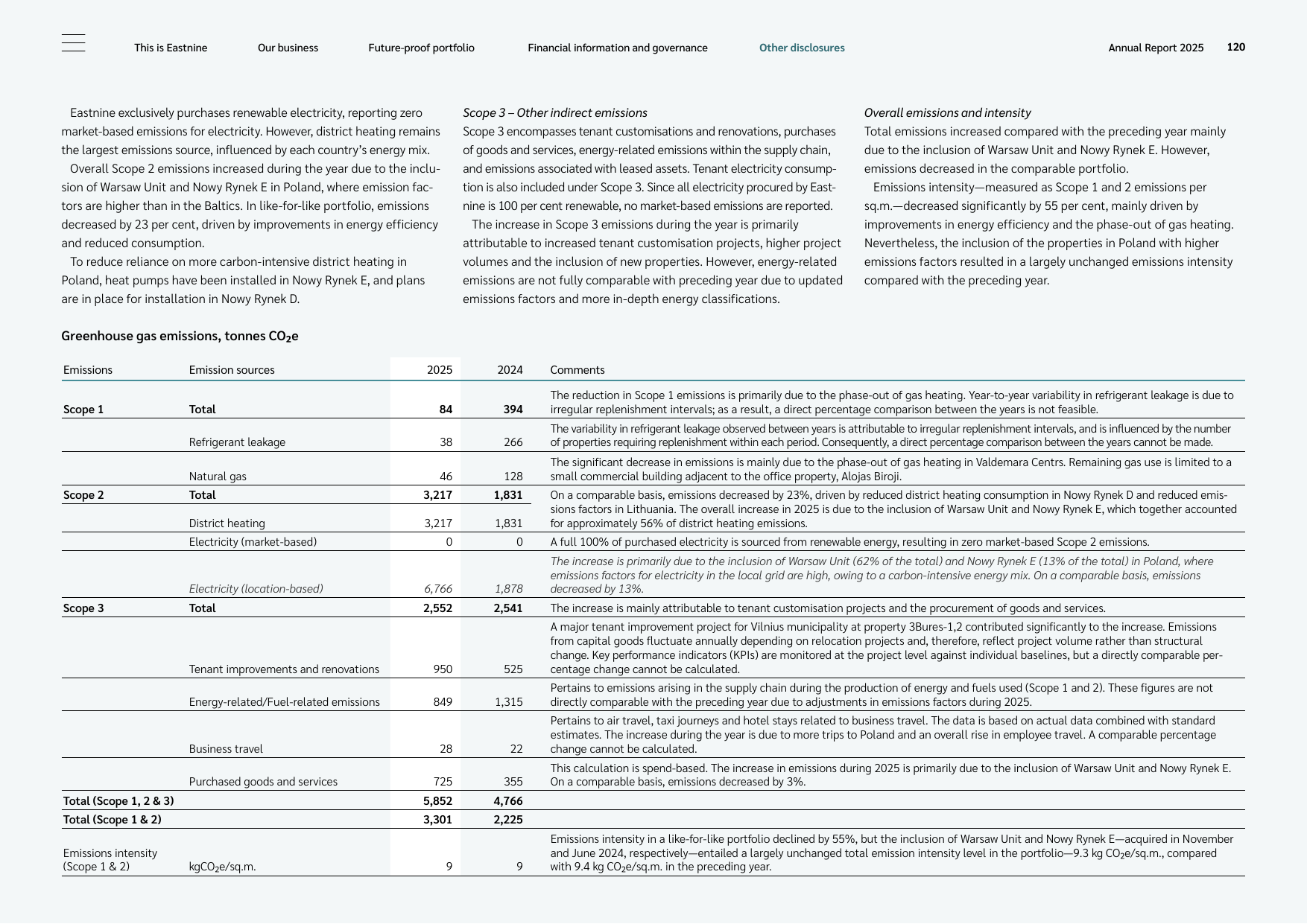 Emissions data extracted from page 120