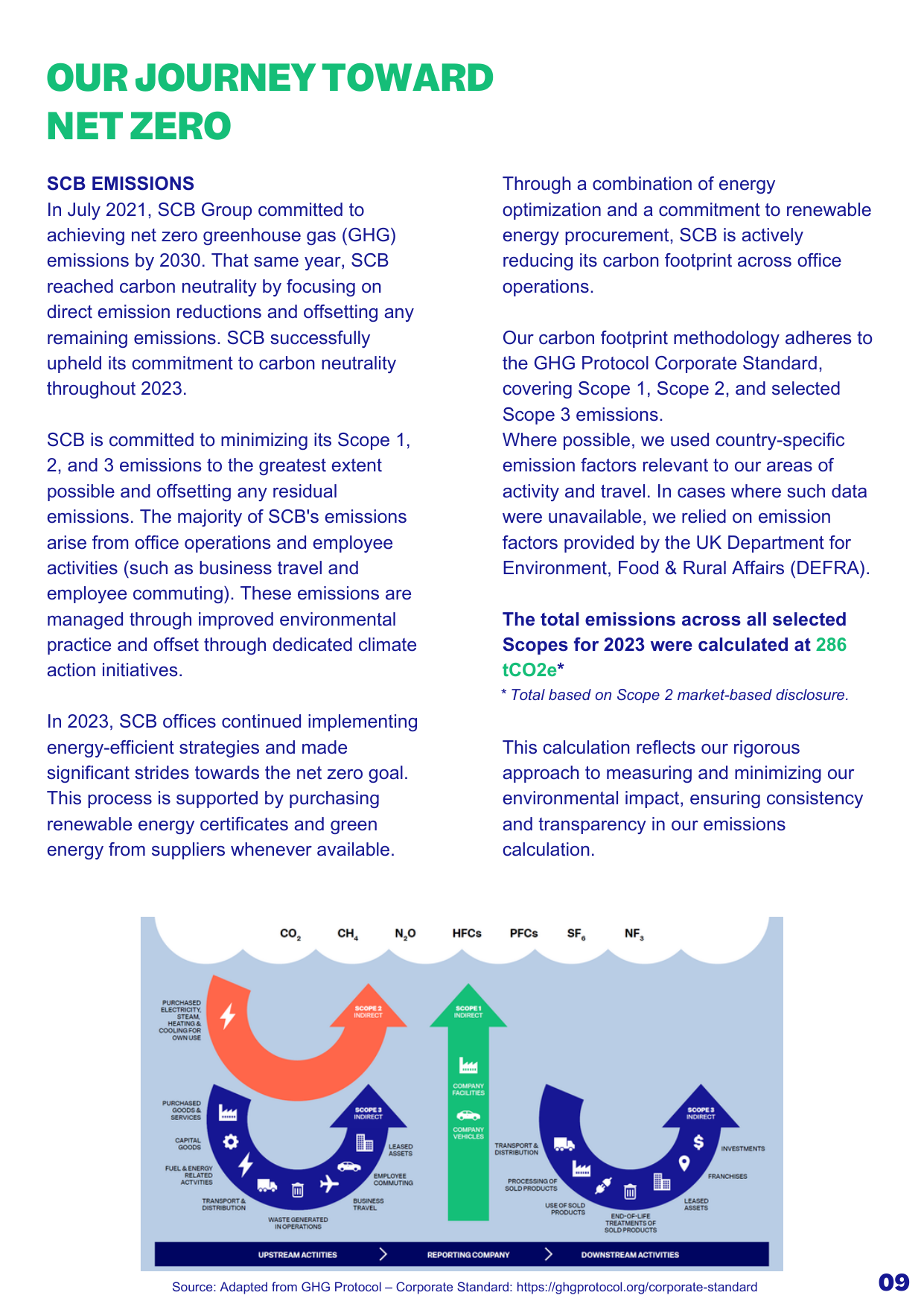 Emissions data extracted from page 9