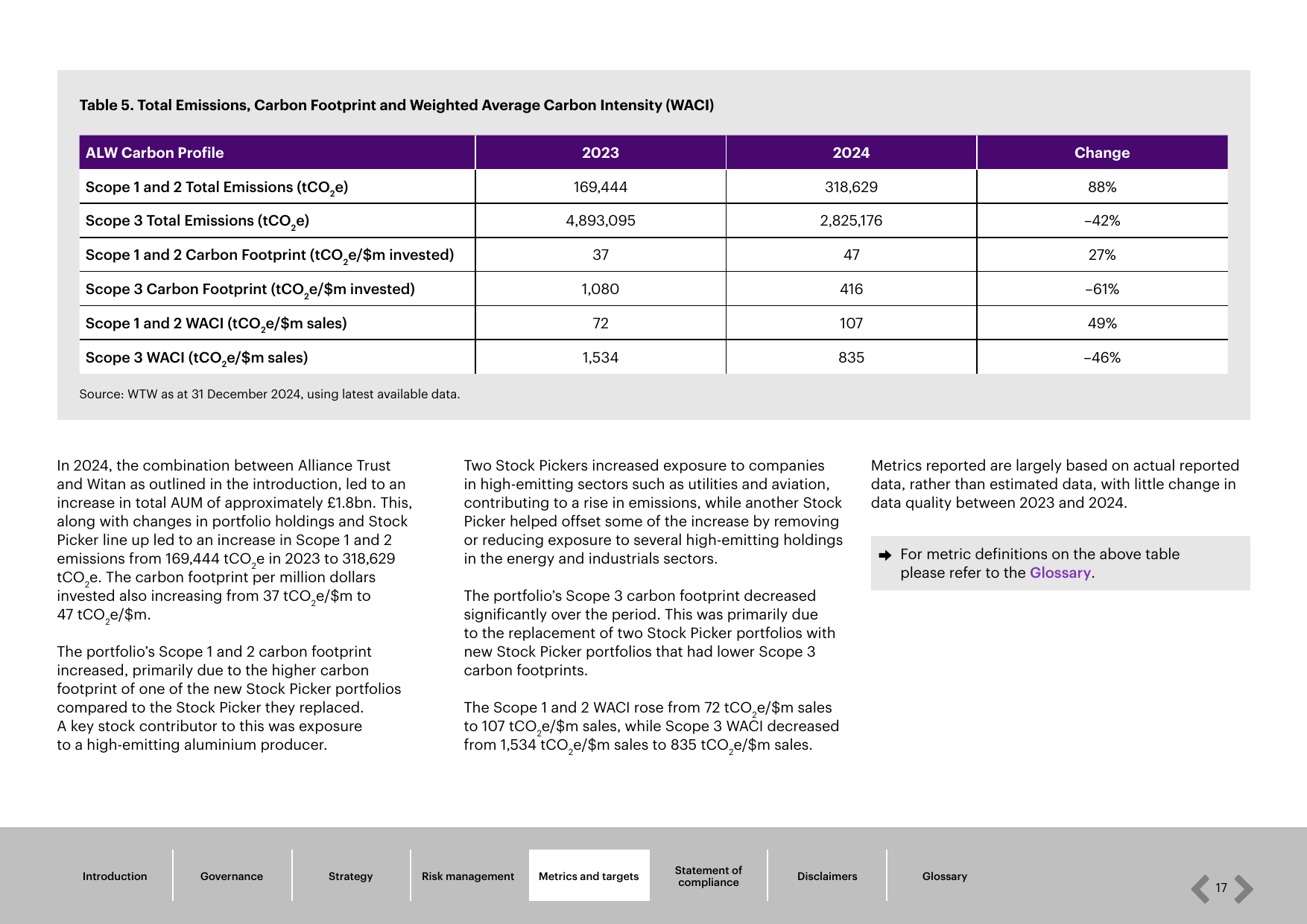 Emissions data extracted from page 17
