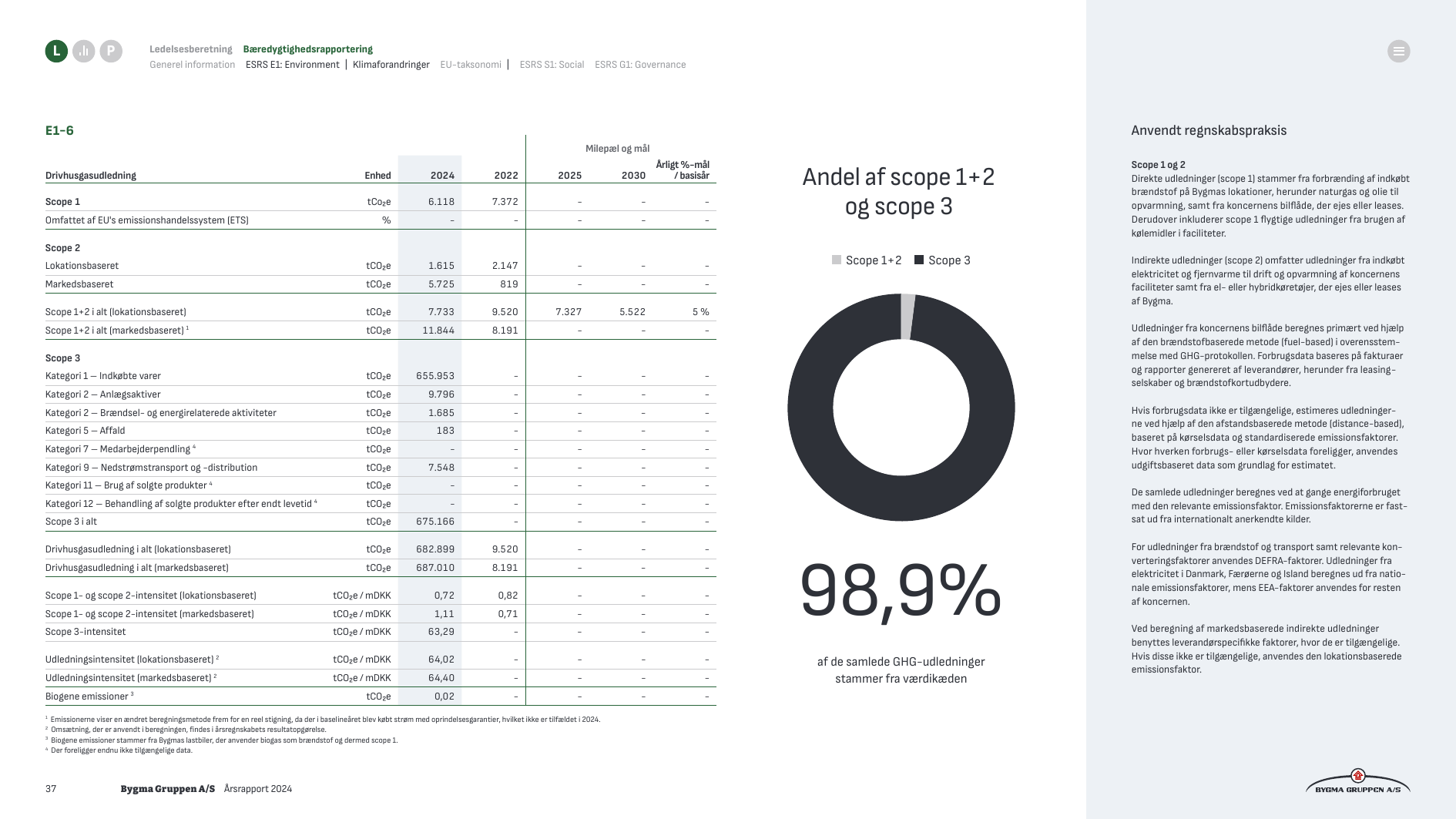 Emissions data extracted from page 37