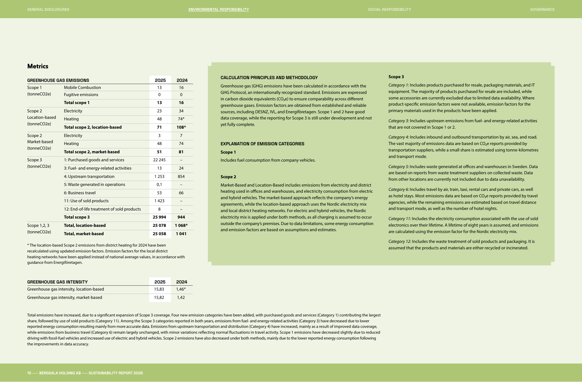 Emissions data extracted from page 12