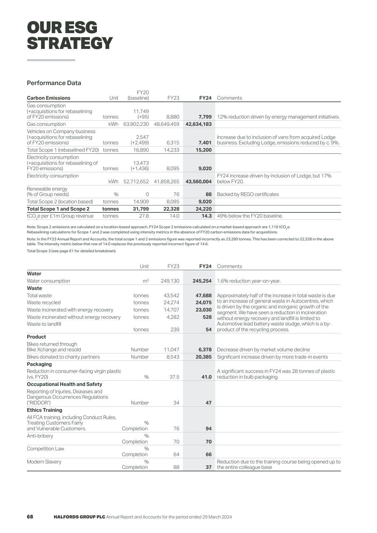 Emissions data extracted from page 70