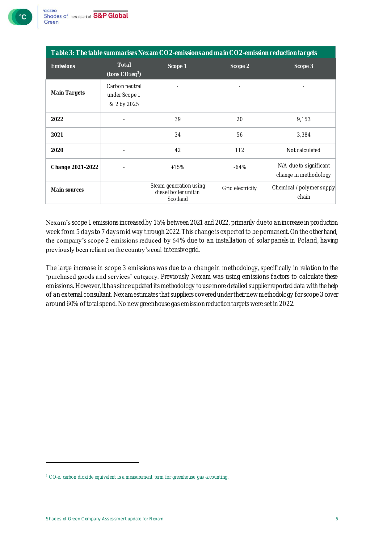 Emissions data extracted from page 6