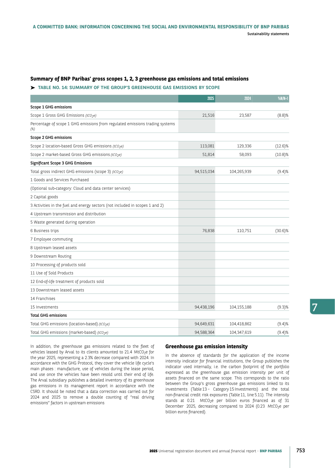 Emissions data extracted from page 755