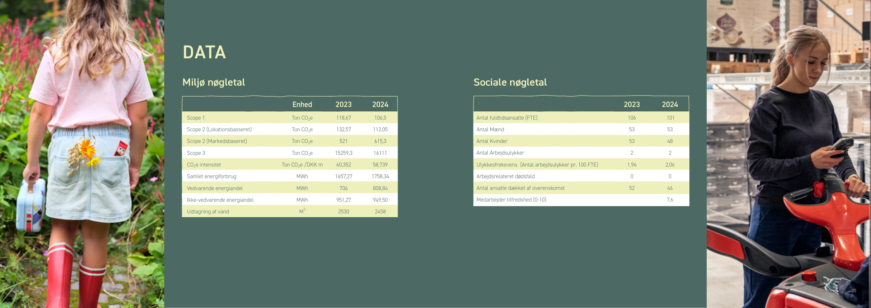 Emissions data extracted from page 19