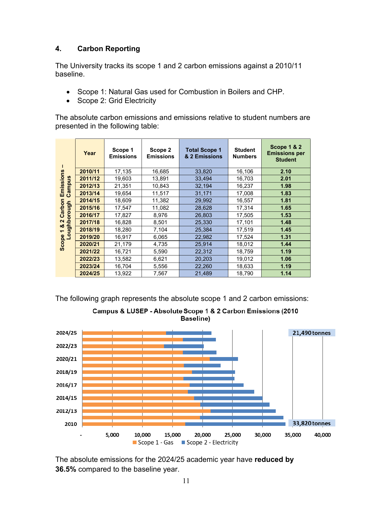Emissions data extracted from page 11