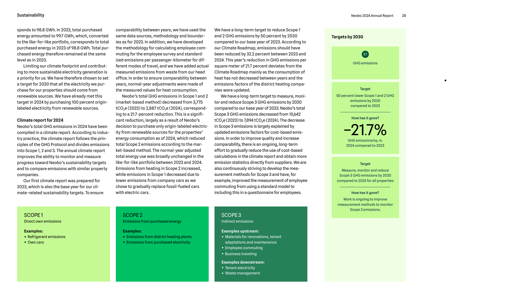 Emissions data extracted from page 28