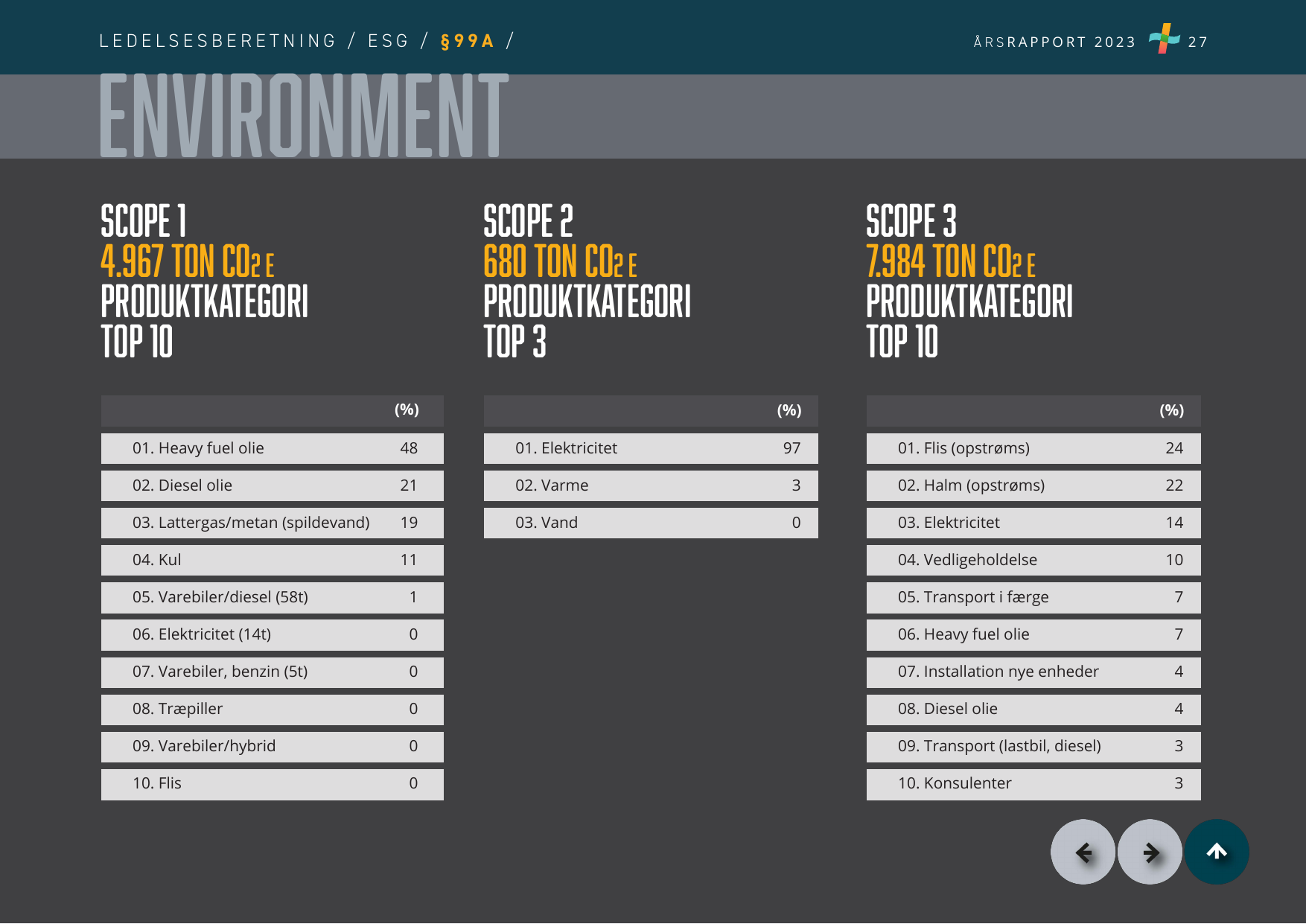 Emissions data extracted from page 27