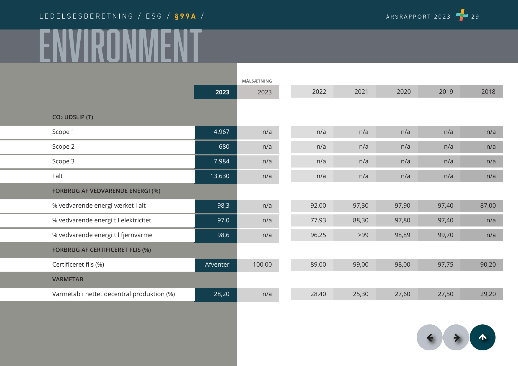 Emissions data extracted from page 29