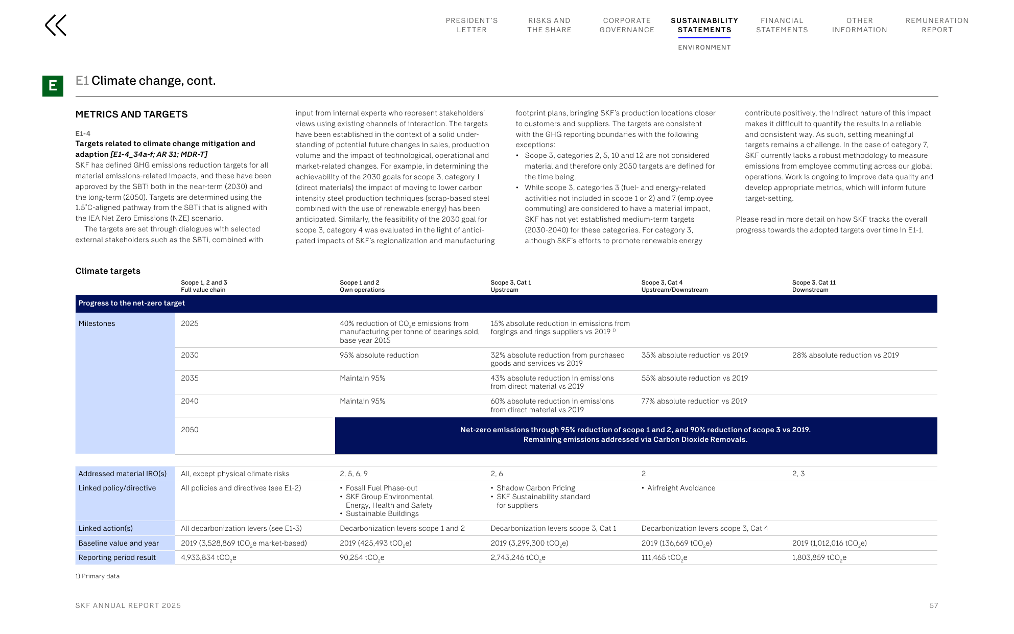 Emissions data extracted from page 57
