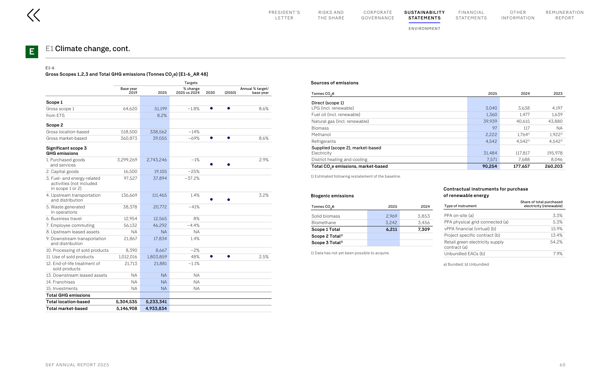 Emissions data extracted from page 60