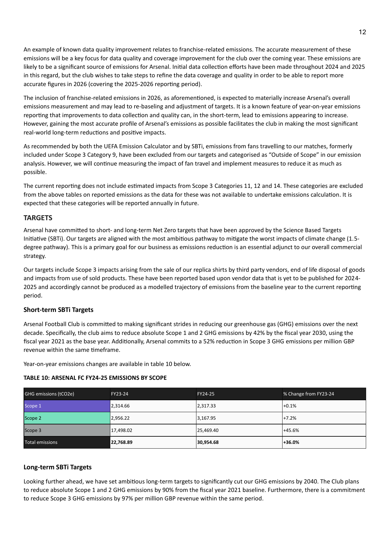 Emissions data extracted from page 13