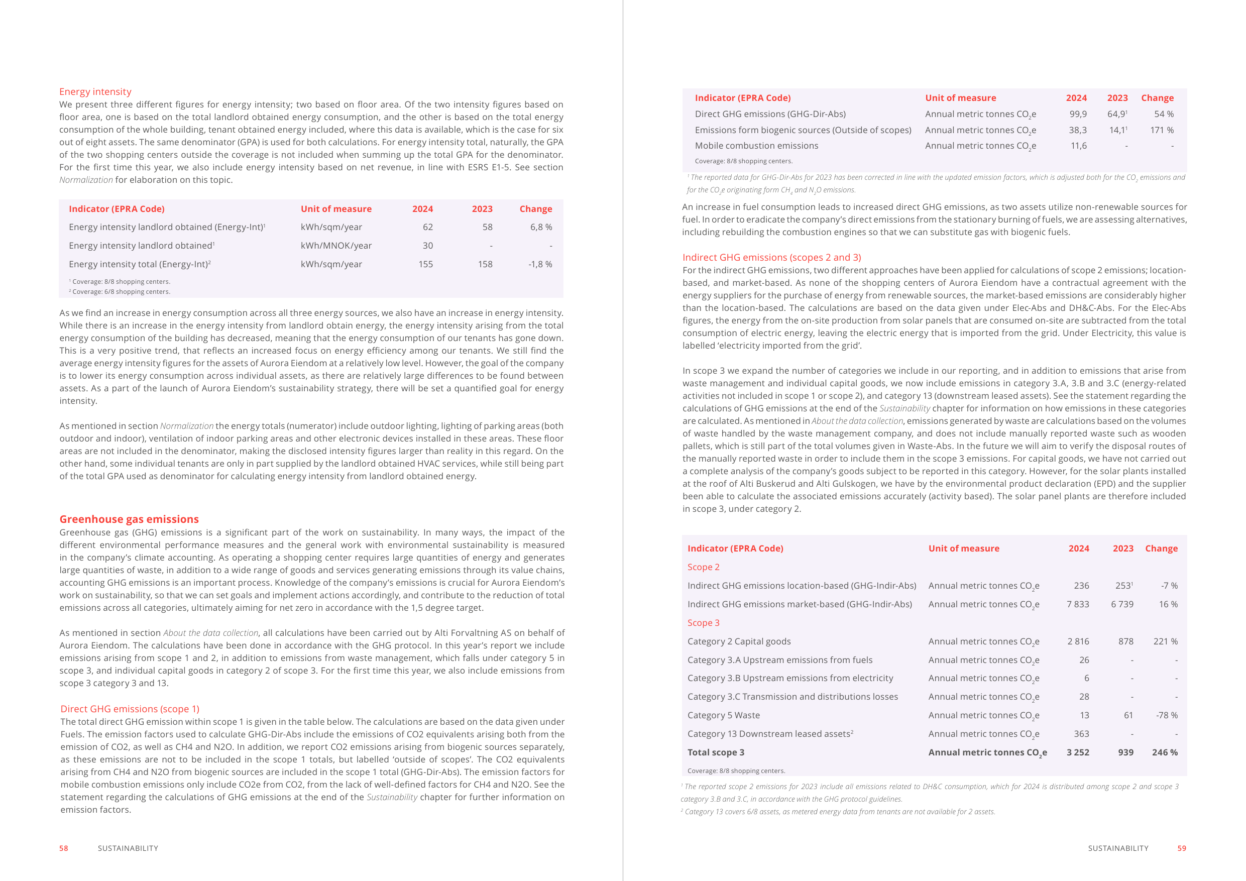Emissions data extracted from page 30