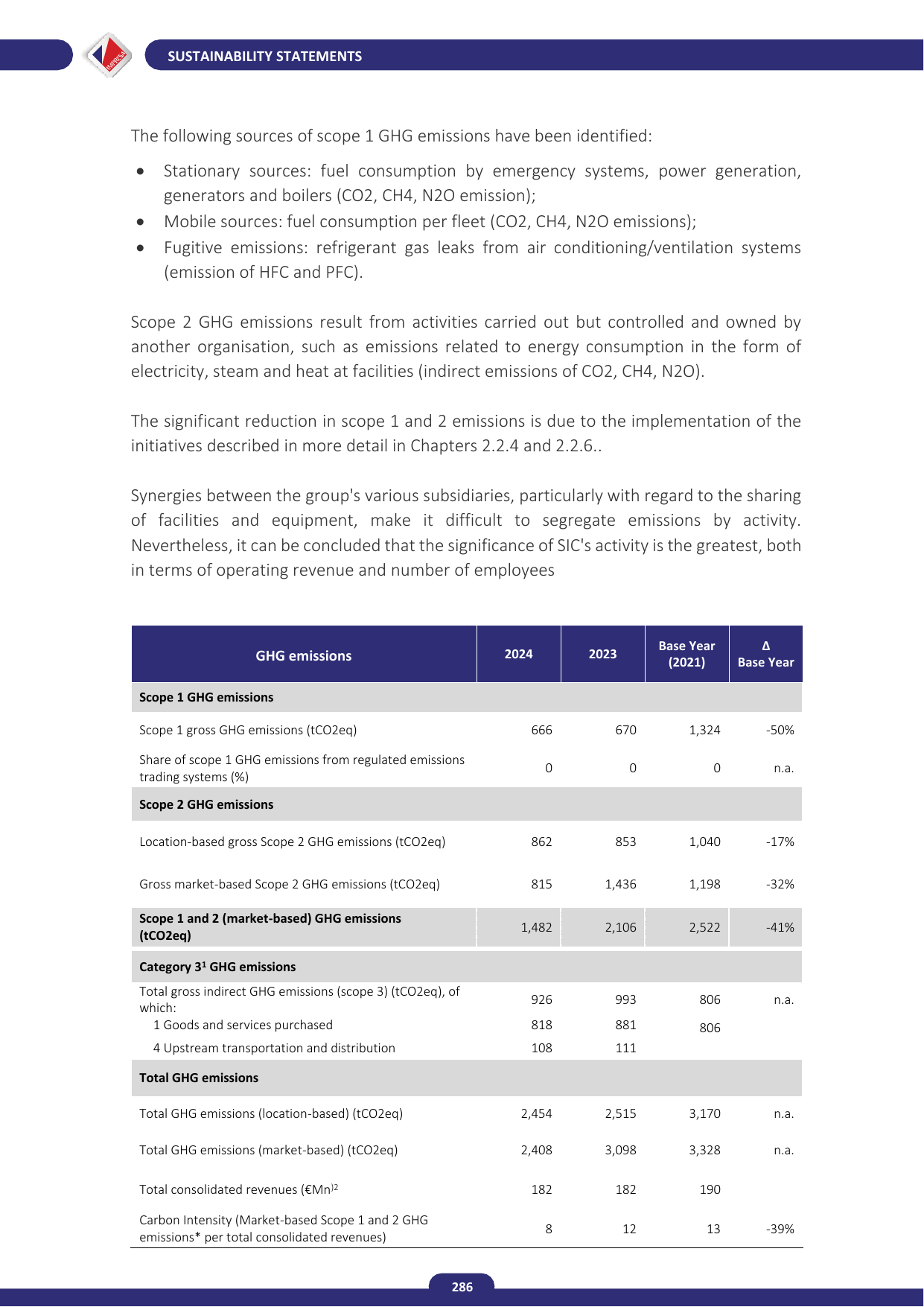 Emissions data extracted from page 286