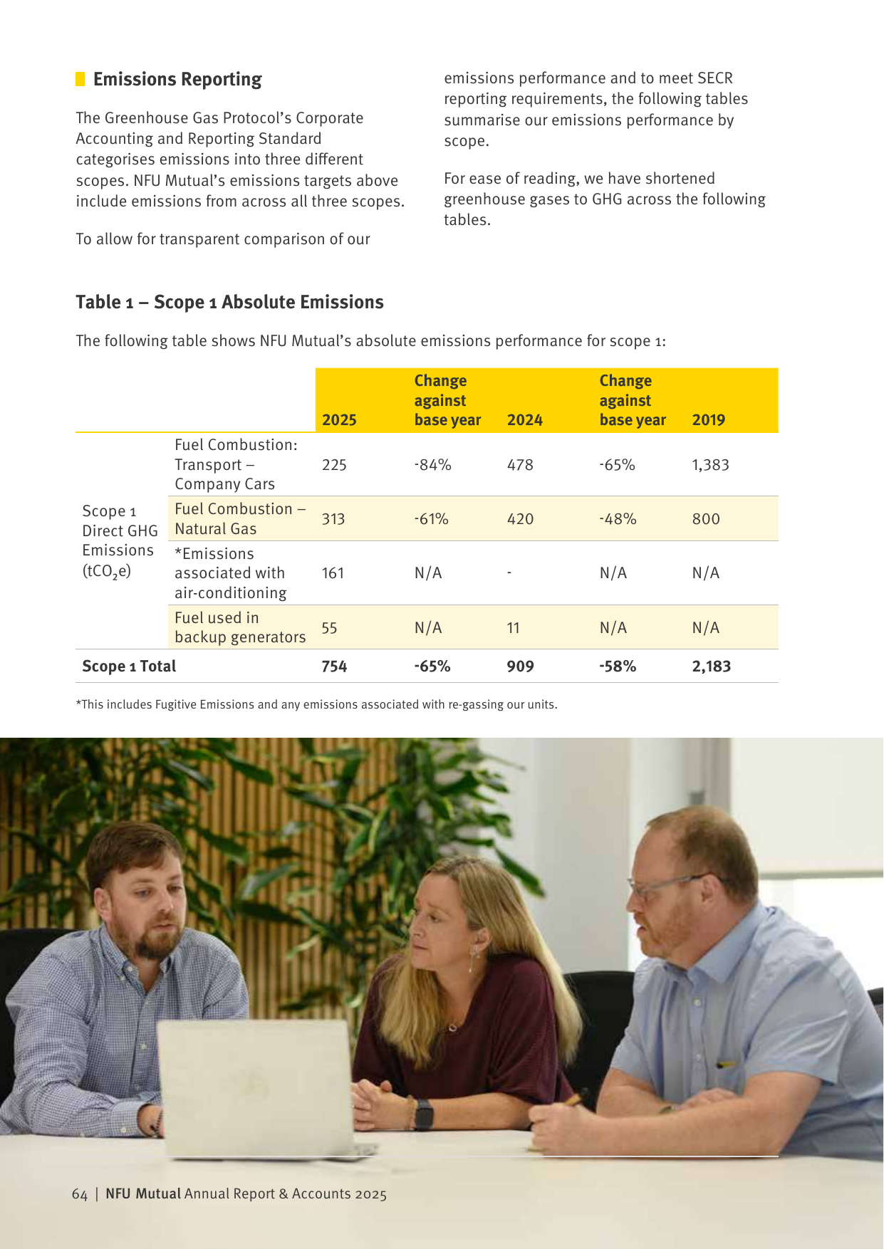 Emissions data extracted from page 64