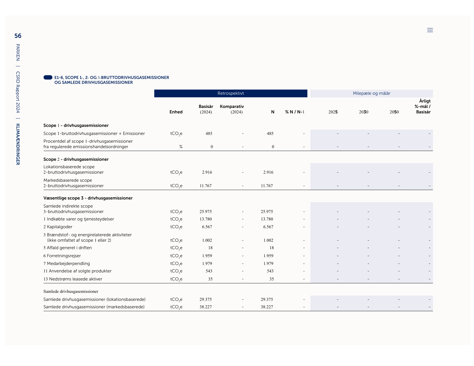 Emissions data extracted from page 58
