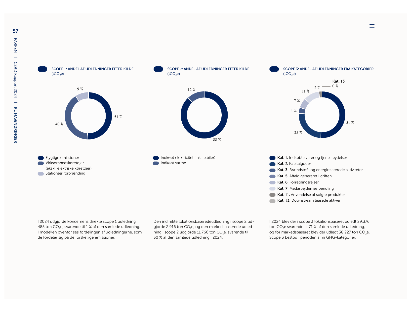 Emissions data extracted from page 59
