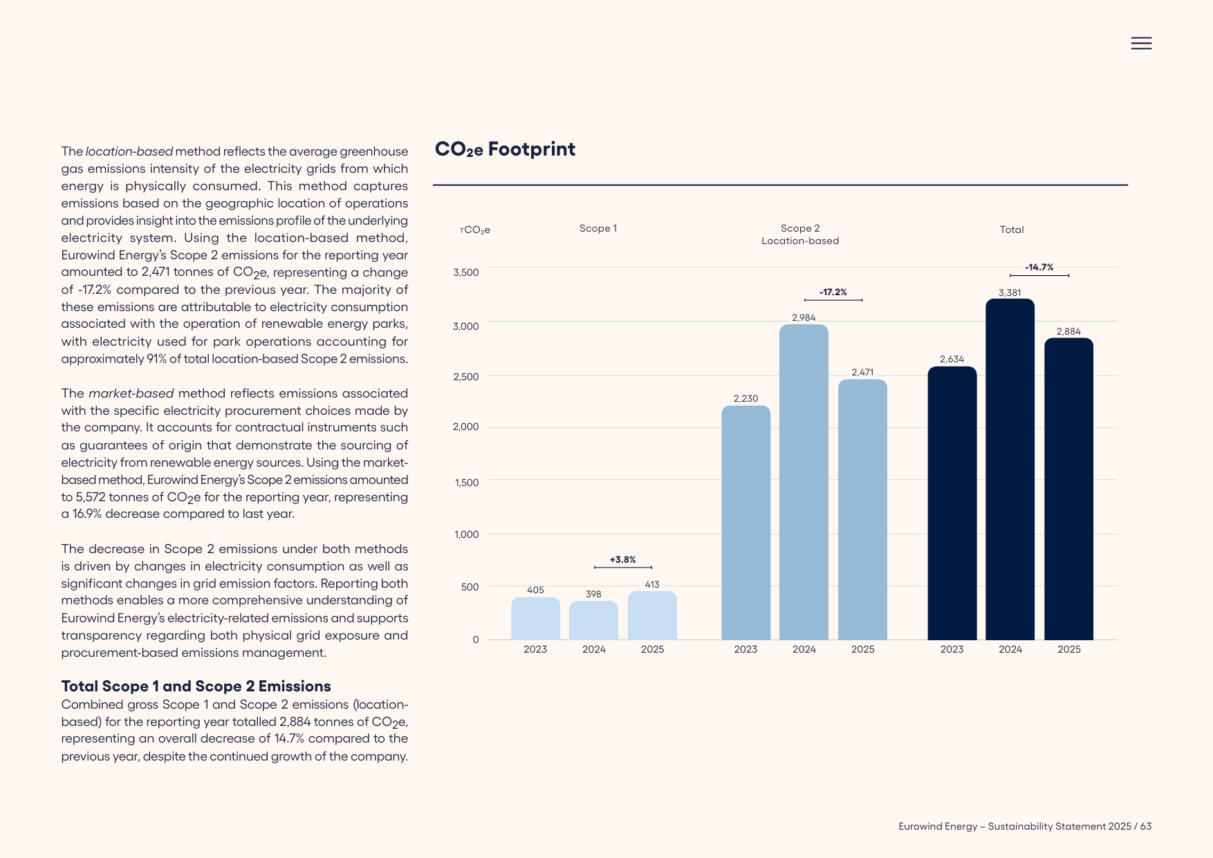 Emissions data extracted from page 63