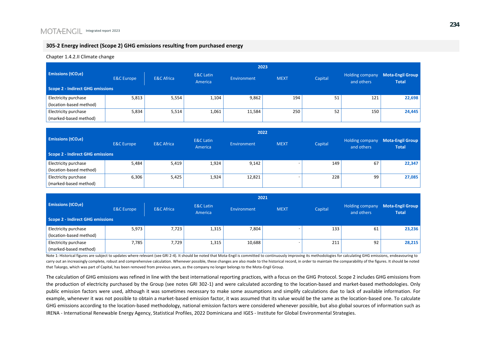 Emissions data extracted from page 234