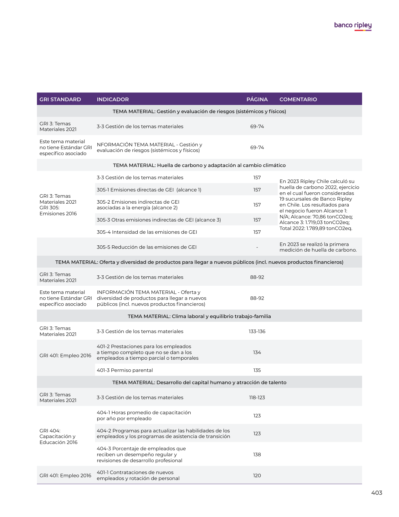 Emissions data extracted from page 403
