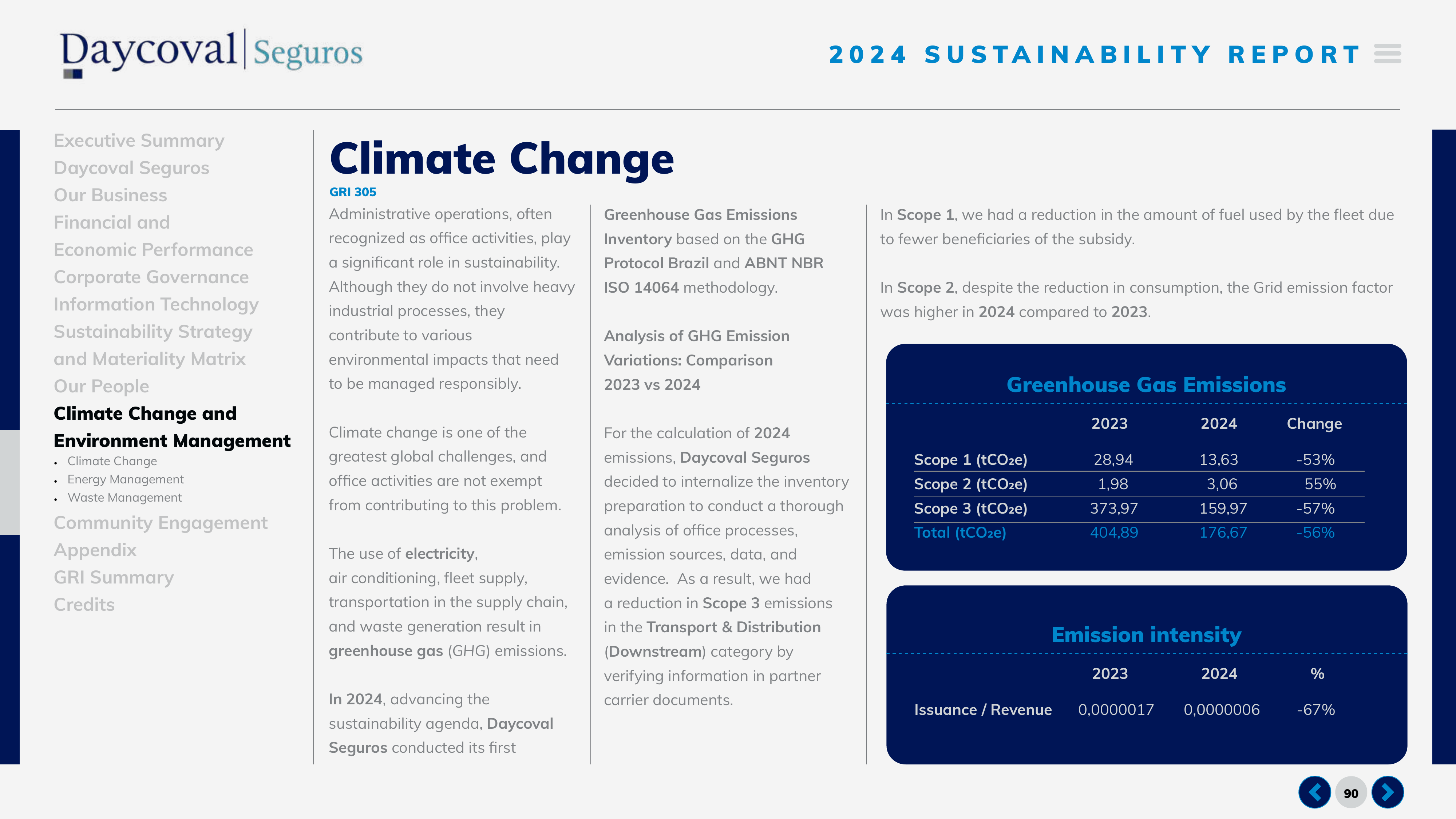Emissions data extracted from page 90