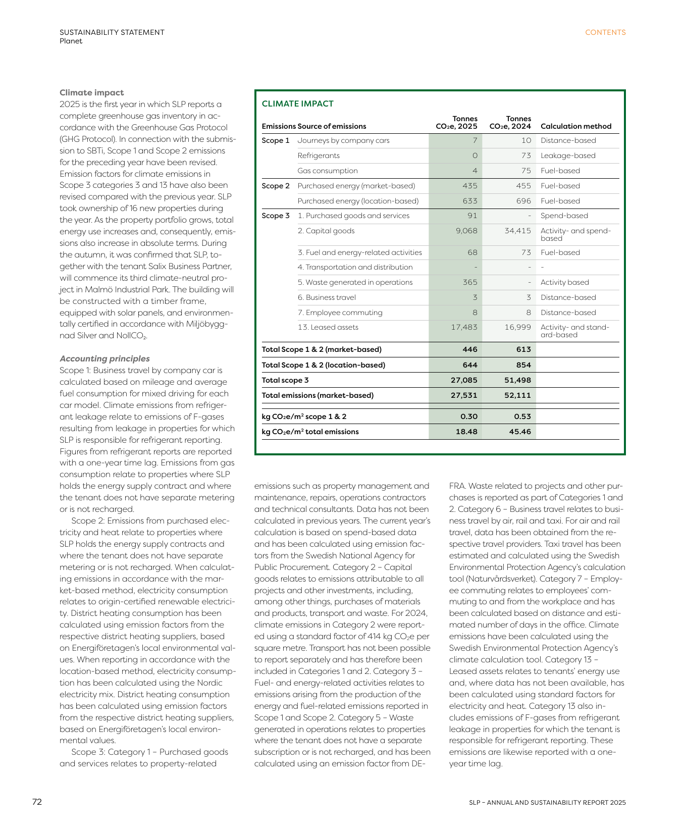 Emissions data extracted from page 72